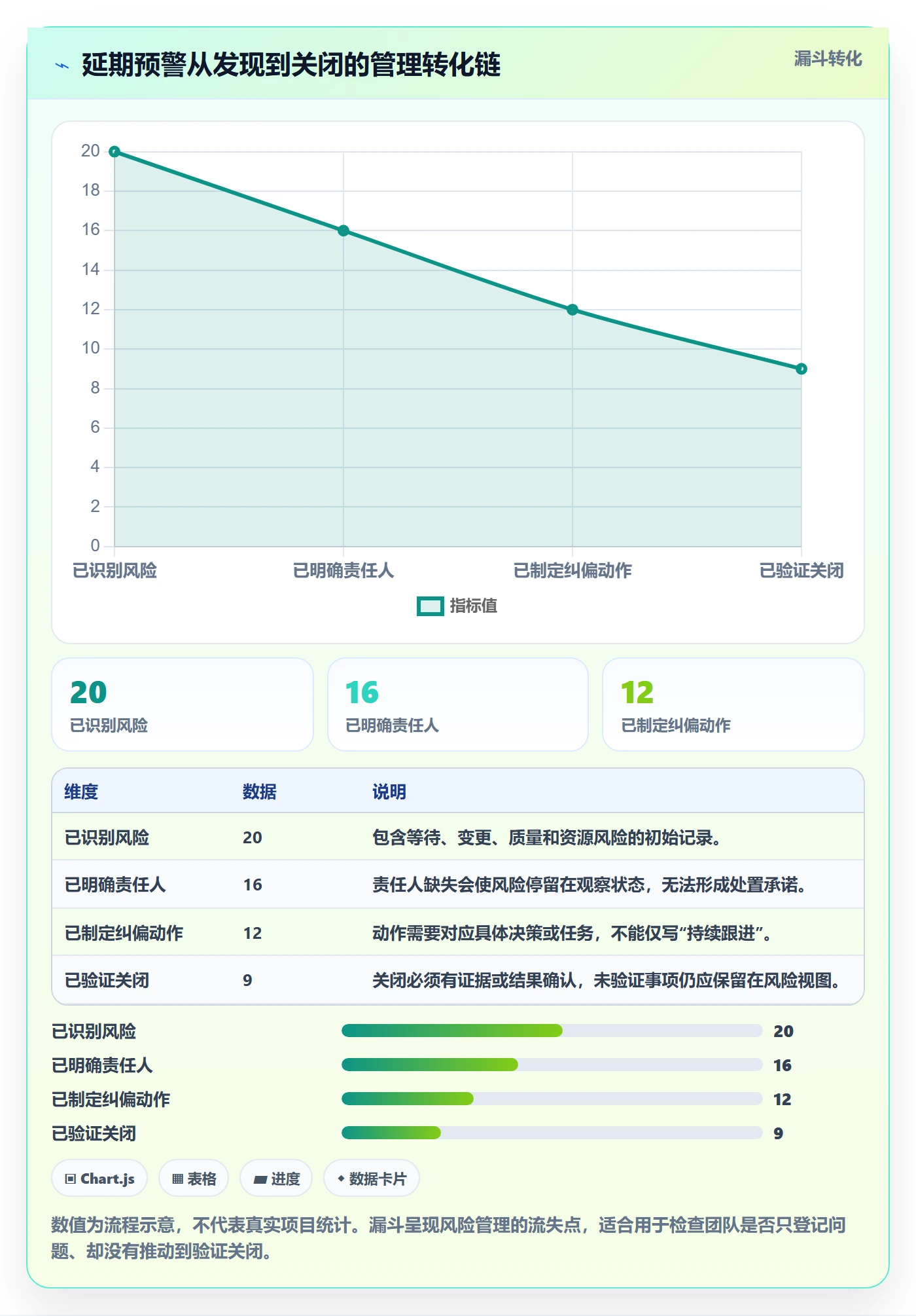 延期天数流程与规范：实施团队延期管理落地方案关键指标