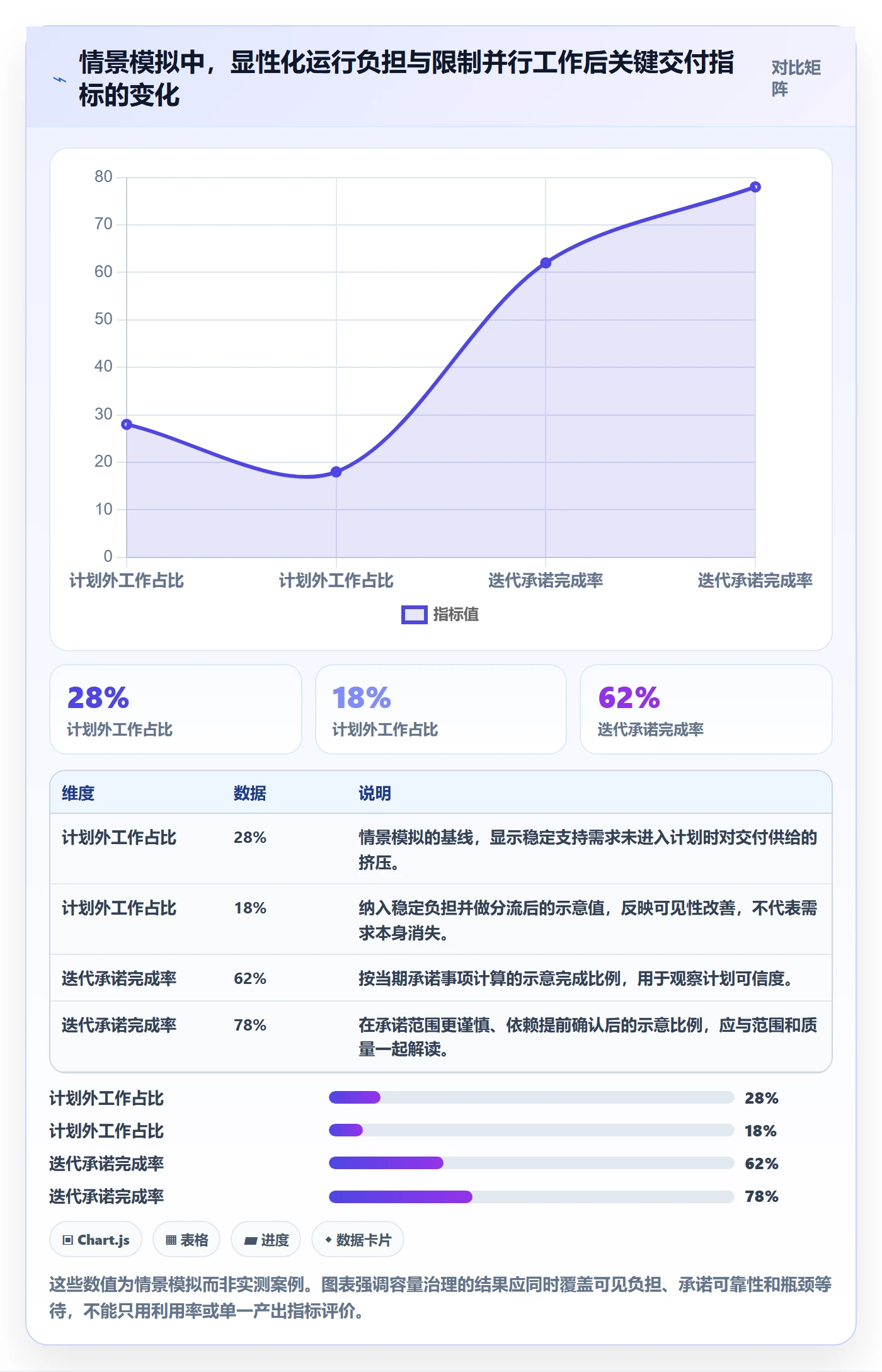 Capacity管理方法大全:企业管理者资源负载落地方案落地清单
