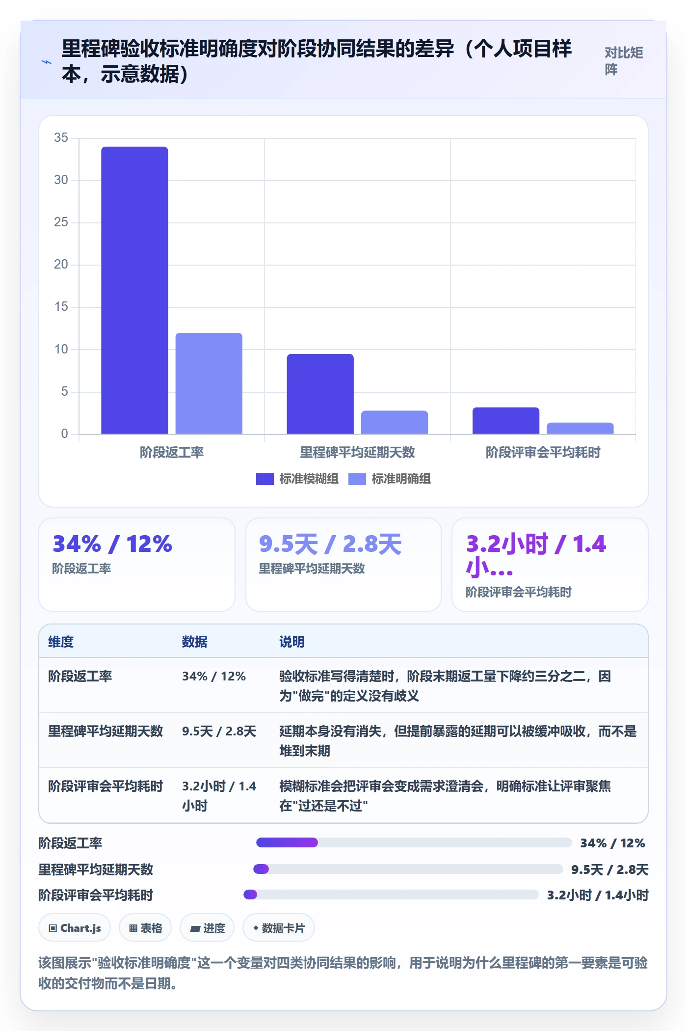 里程碑最佳实践：企业管理者项目阶段协同管理，常见问题