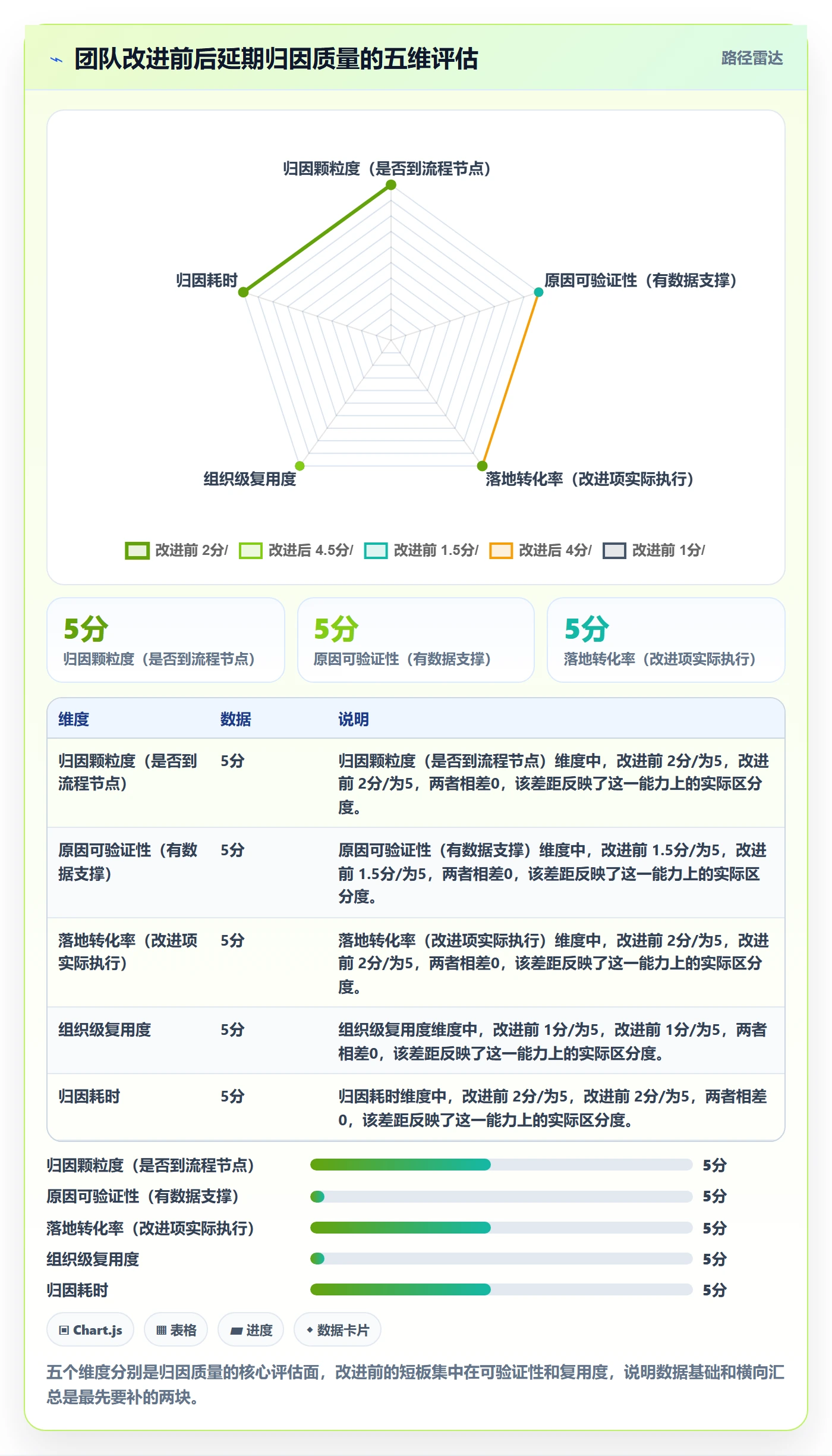 延期原因落地方案：项目经理开展延期管理的流程优化案例解析