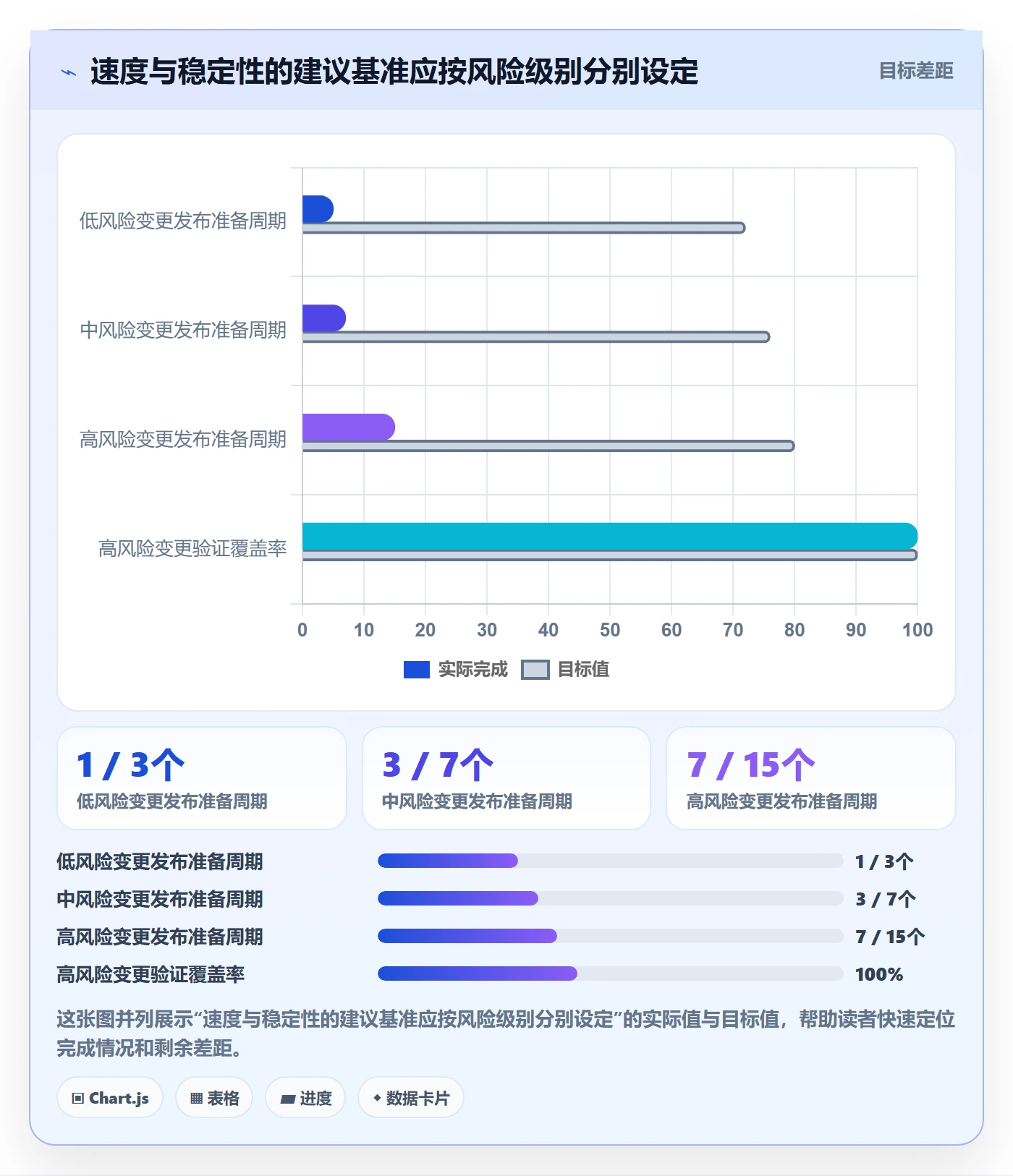 发布管理上线计划全流程:项目成员流程优化与一文讲清