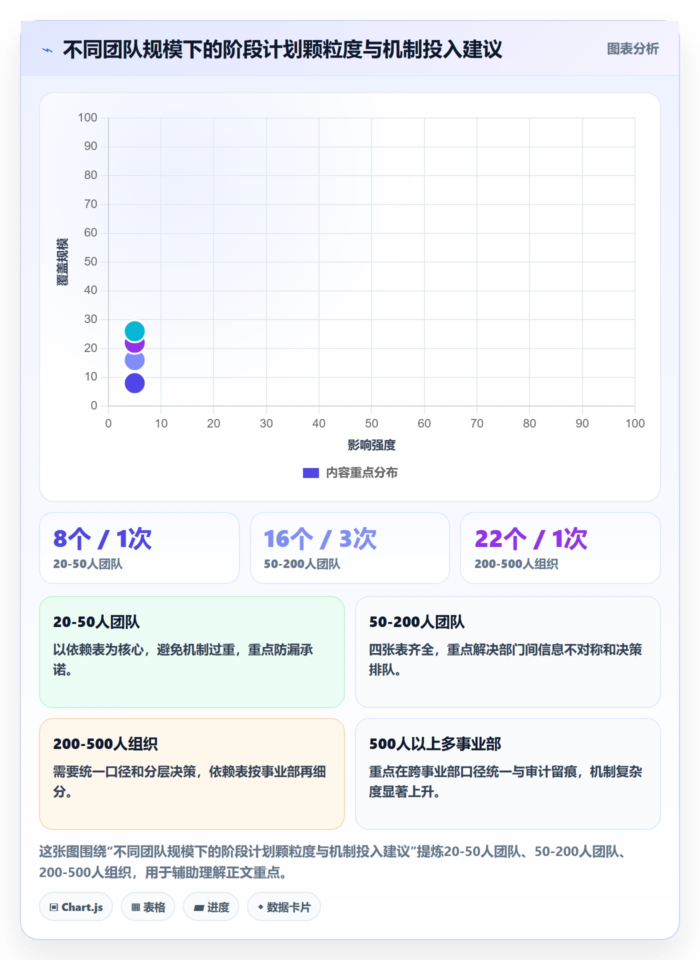 阶段计划实操方法:跨部门团队提升项目规划效率的实操方法方法与模板