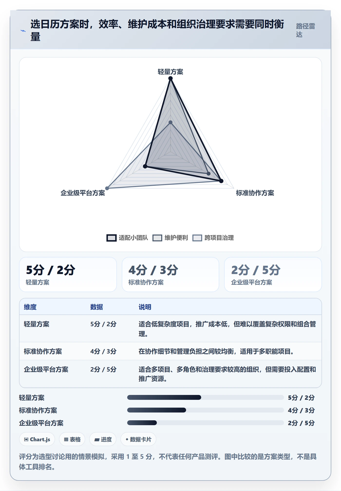 计划安排实操方法:项目经理提升日历视图效率的落地方案方法与模板