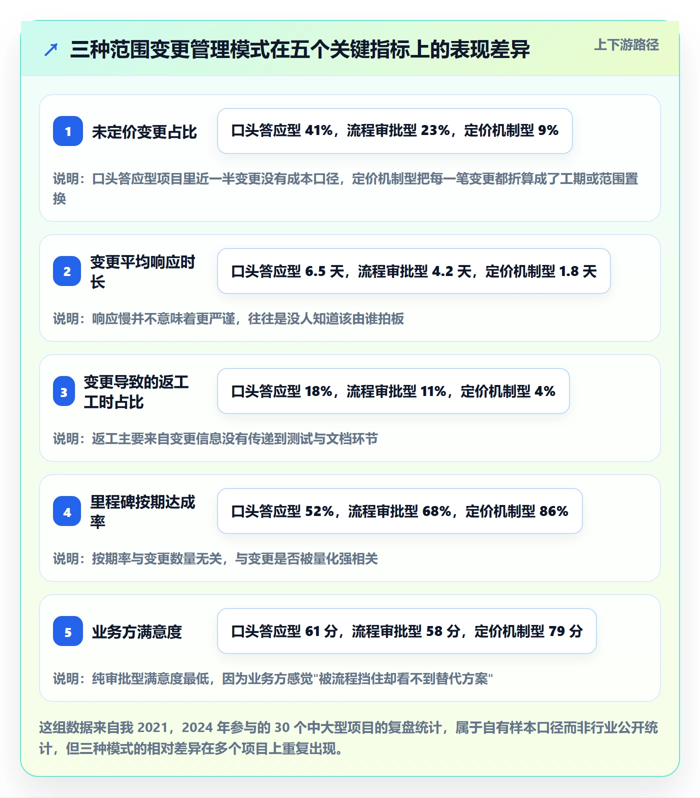 范围变更实操方法：项目负责人提升项目范围效率的风险控制方法与模板