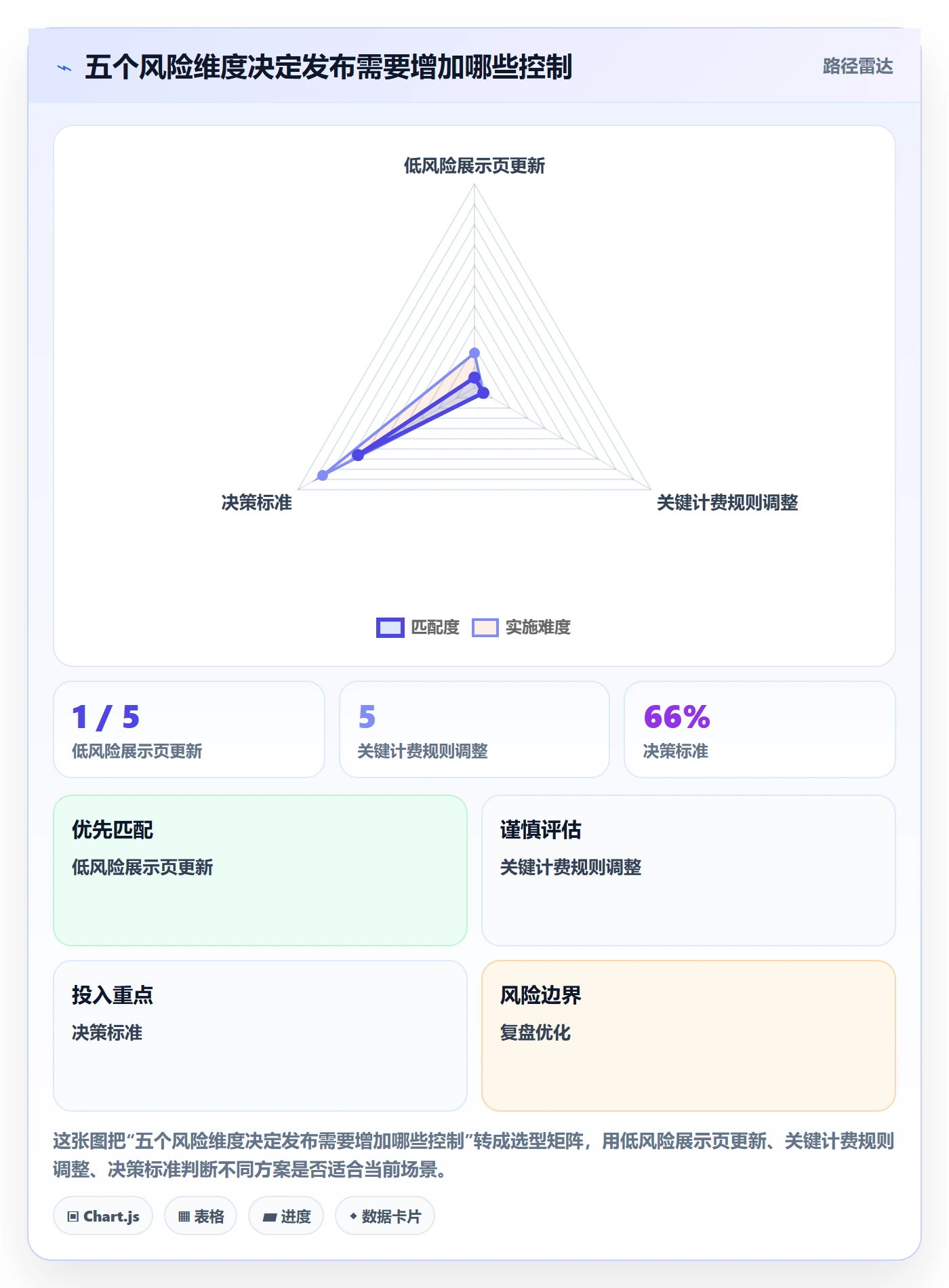 发布管理上线计划全流程:项目成员流程优化与一文讲清