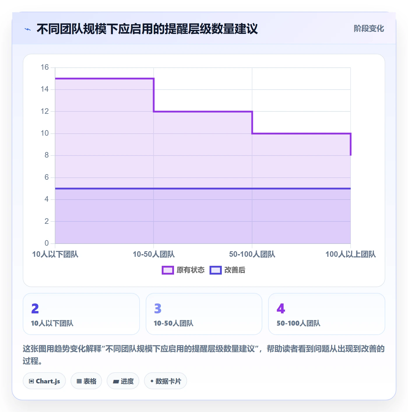 任务提醒到期提醒全流程:项目经理效率提升与一文讲清