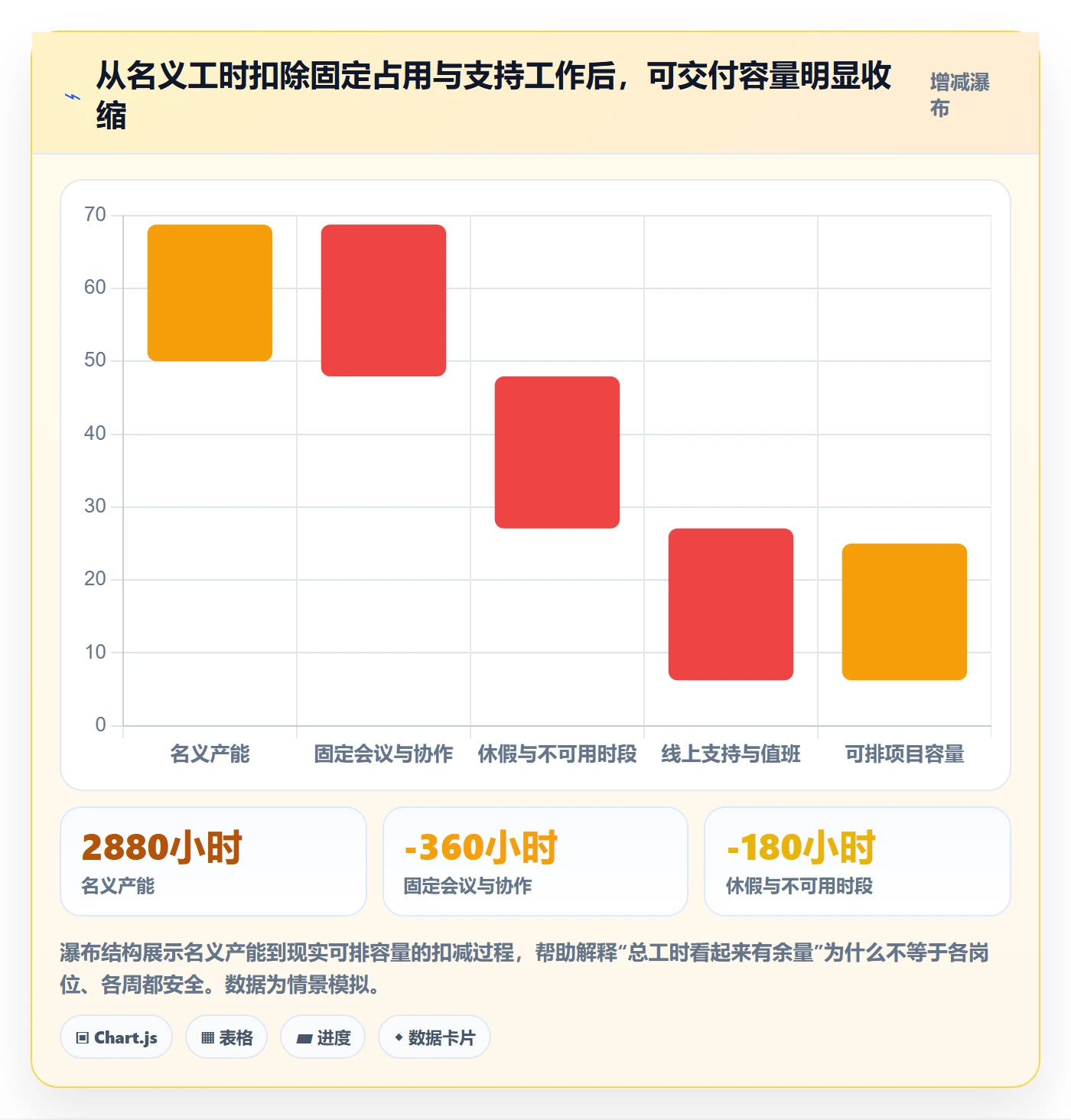 工作负载怎么做？研发团队风险控制：资源负载从0到1
