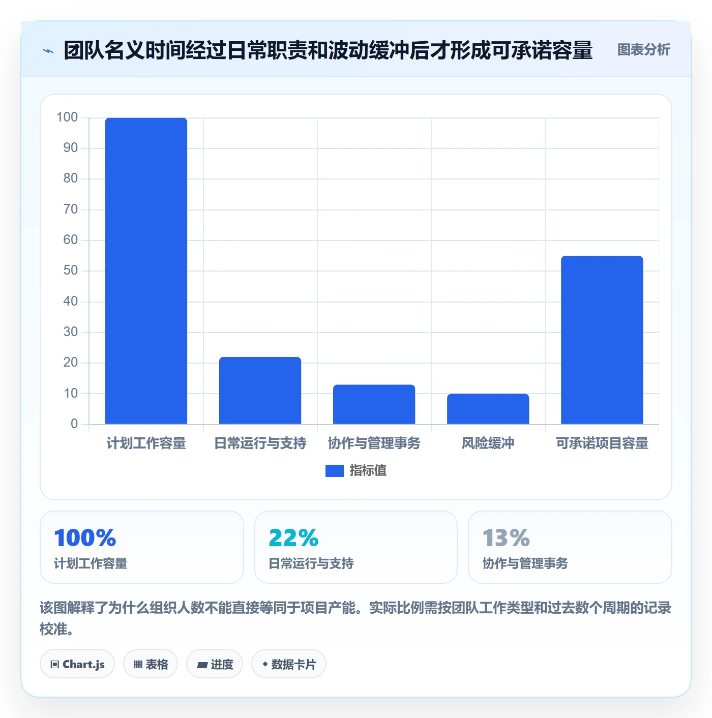 技能落地方案:企业管理者开展资源管理的最佳实践案例解析