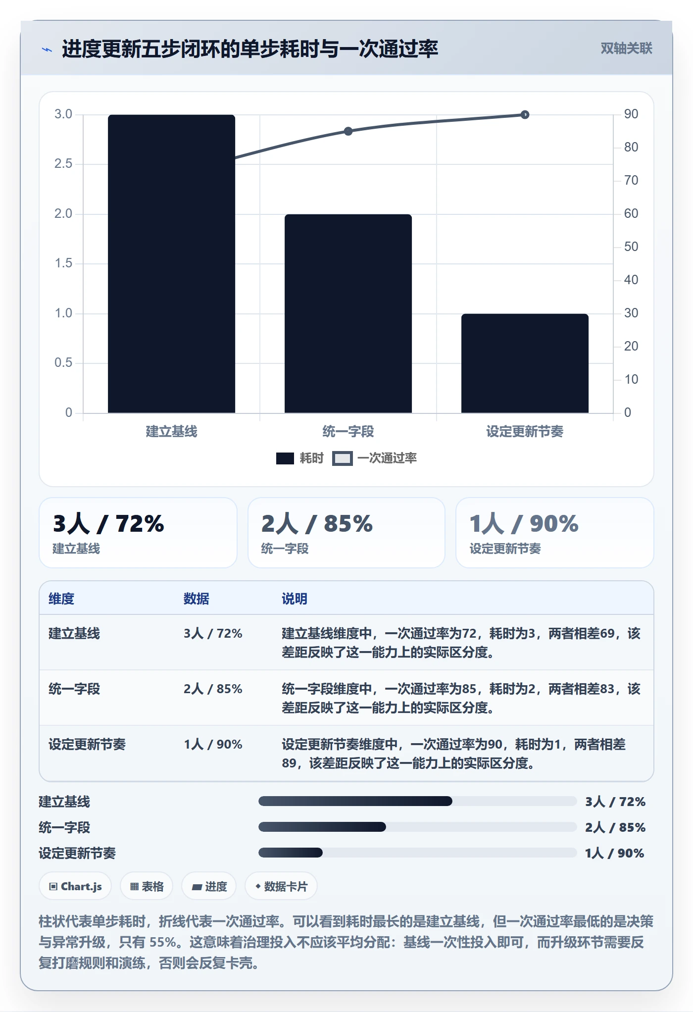 进度更新流程与规范:跨部门团队进度管理效率提升关键指标