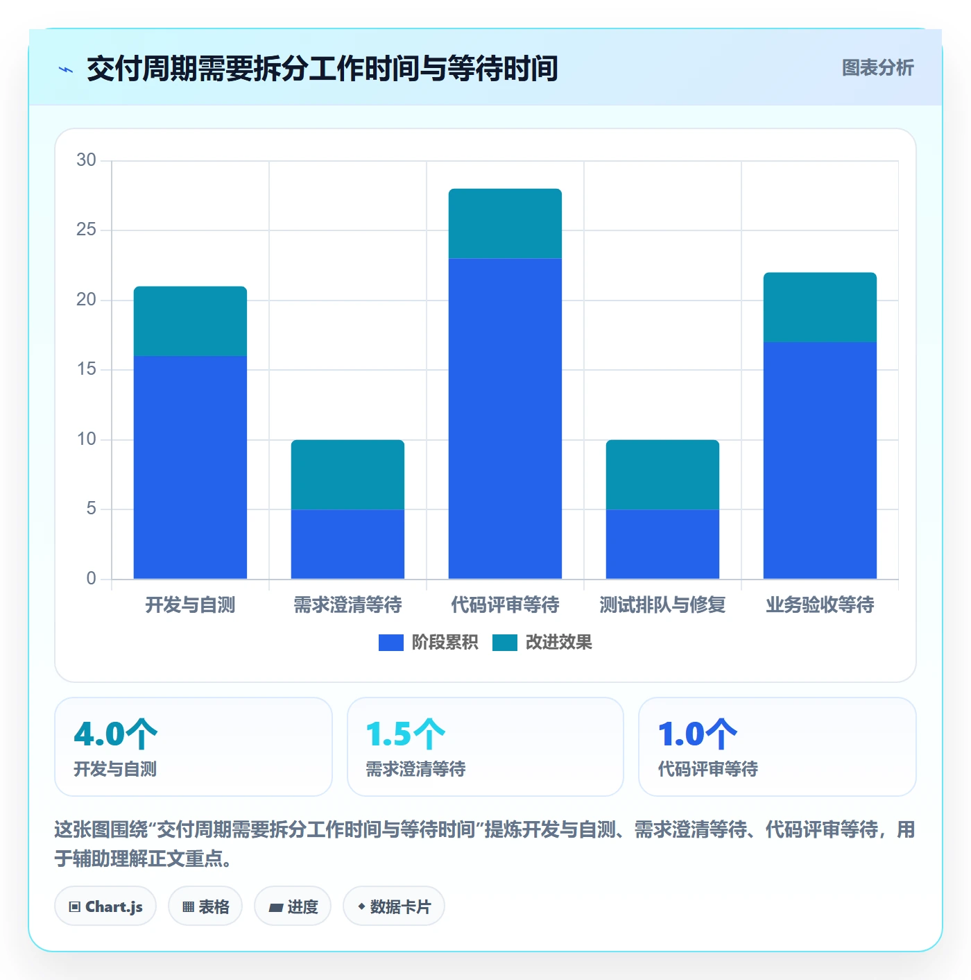 Sprint管理方法大全:企业管理者迭代管理效率提升落地清单
