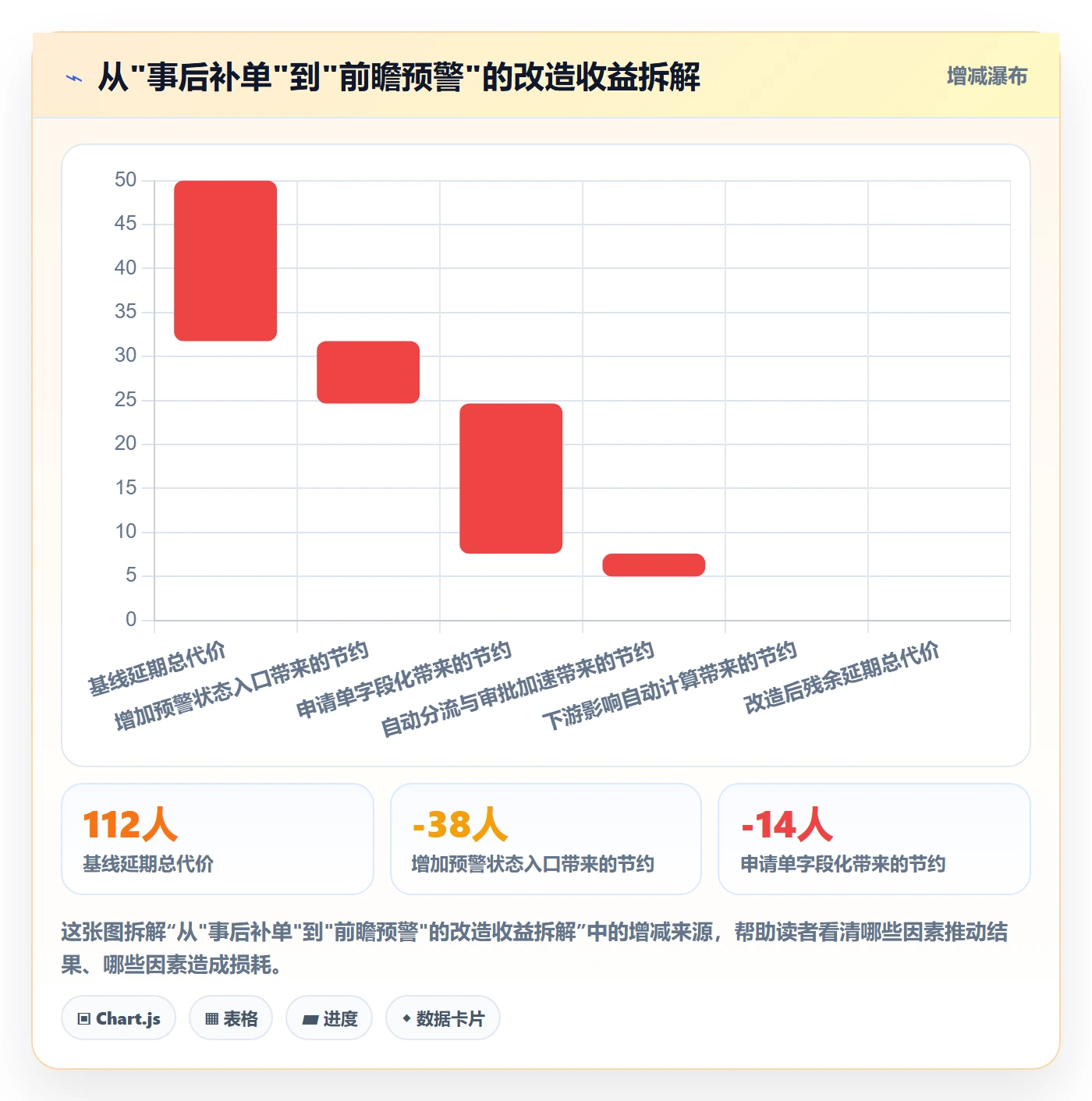 延期流程与规范:项目经理任务执行制度设计关键指标