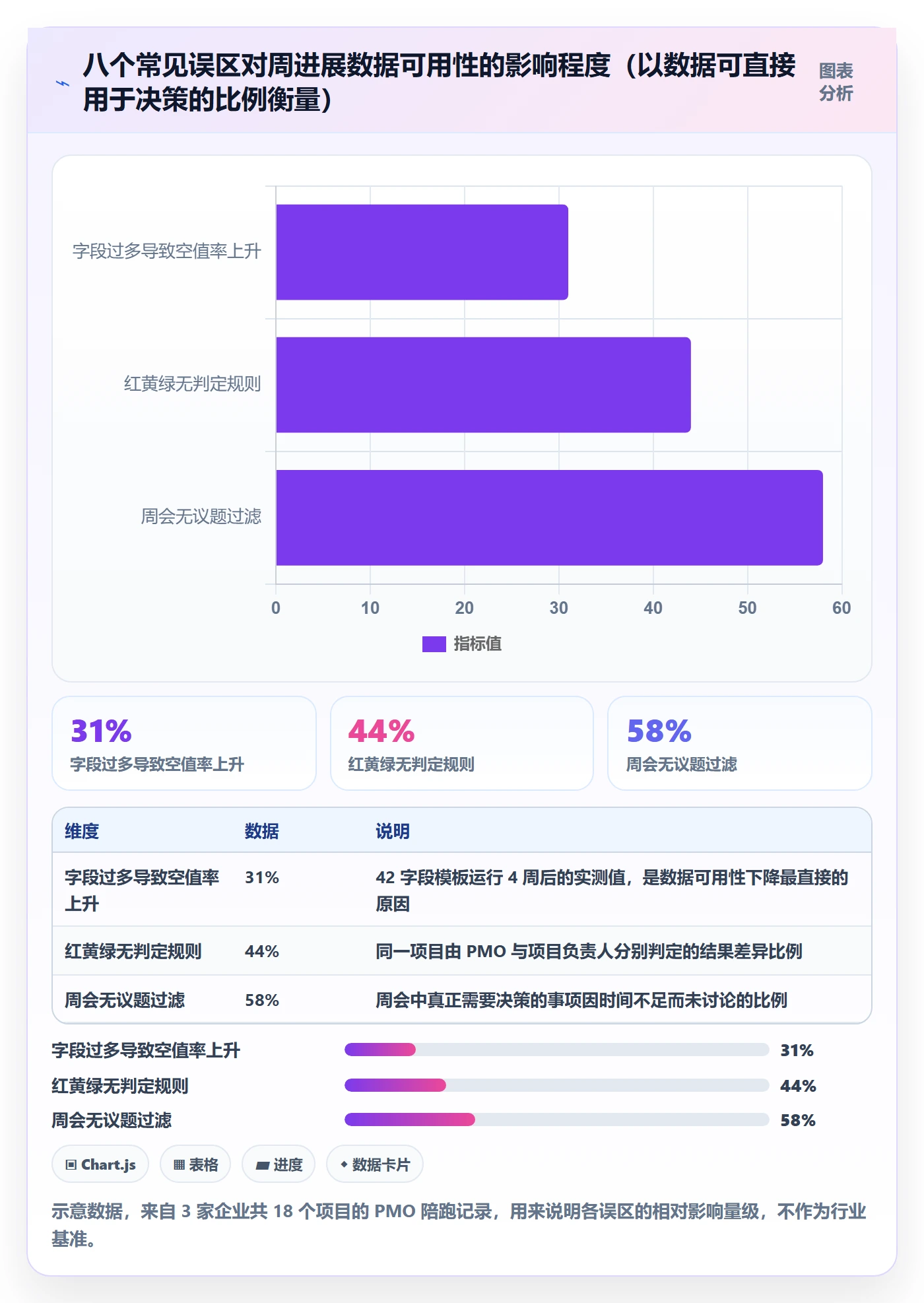 周进展实操方法：PMO提升进度跟踪效率的效率提升方法与模板