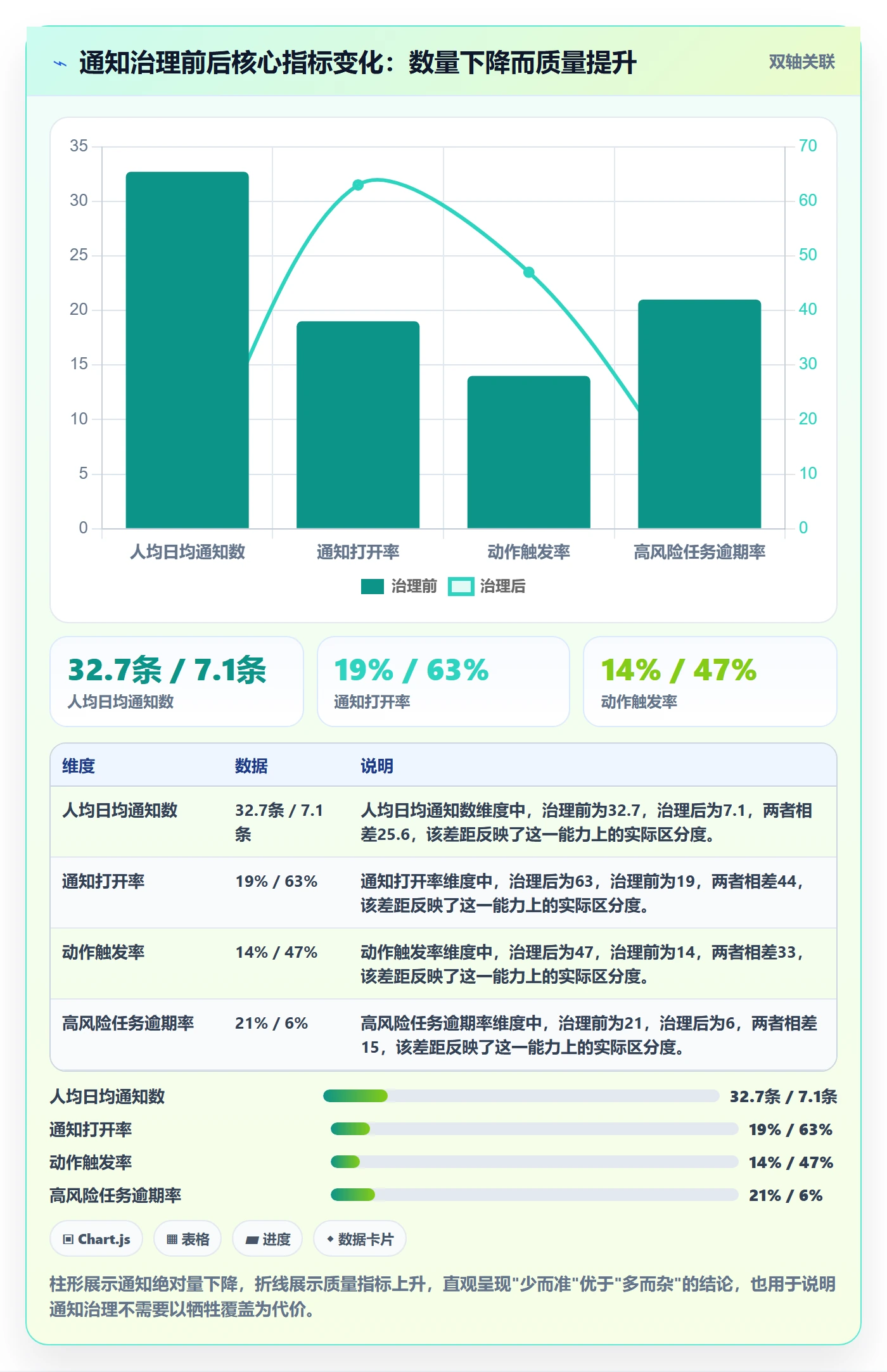 消息通知最佳实践:实施团队任务提醒风险控制,常见问题