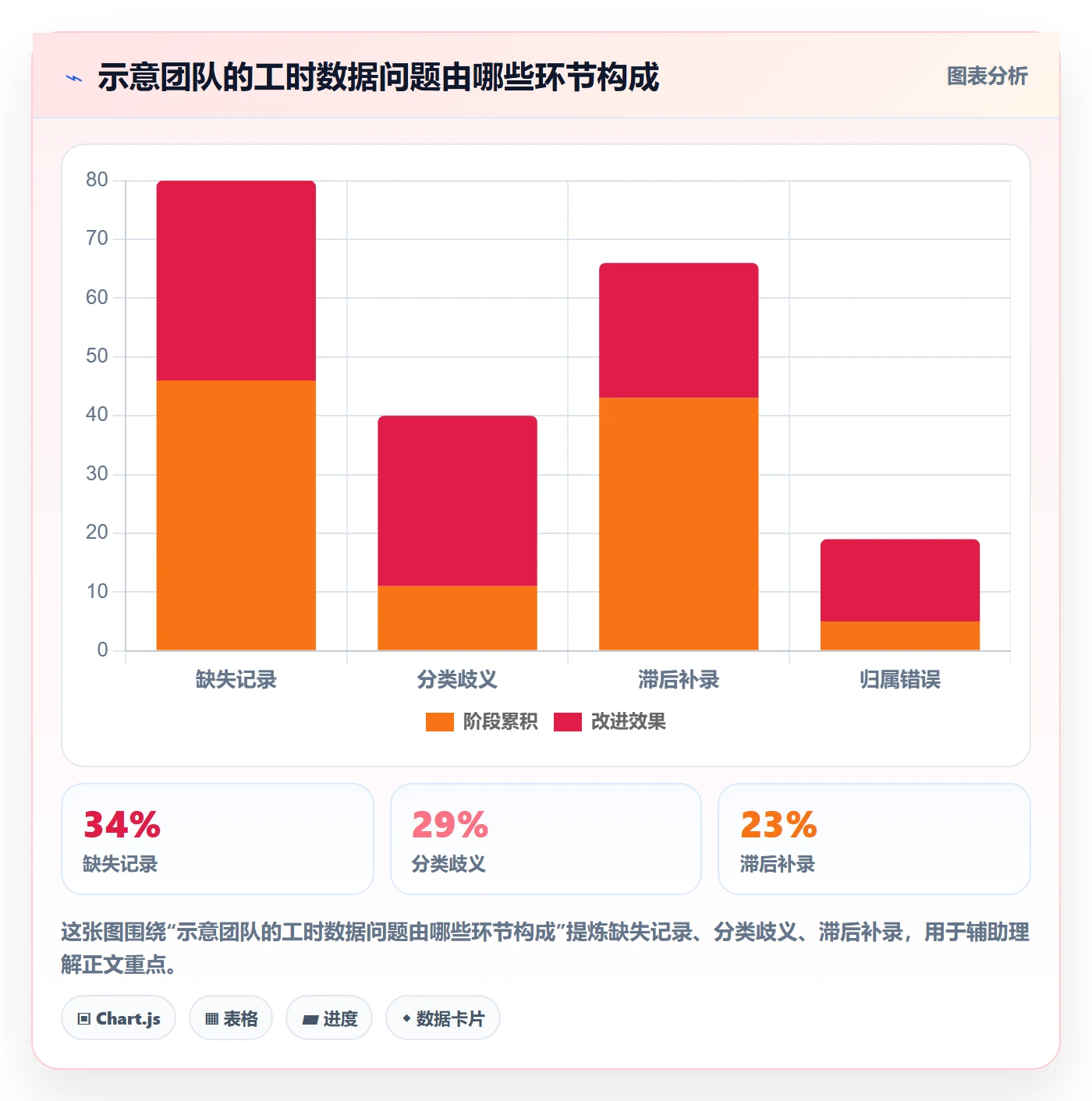 日报工时落地方案：项目负责人开展工时表的制度设计案例解析