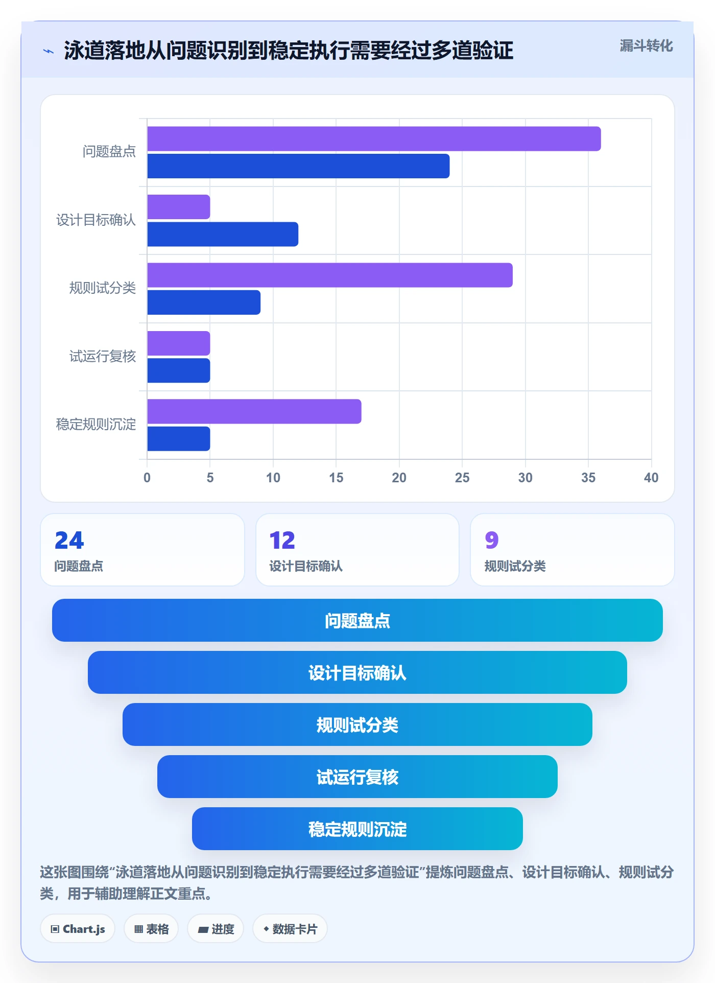 看板如何做好泳道?研发团队制度设计与操作步骤