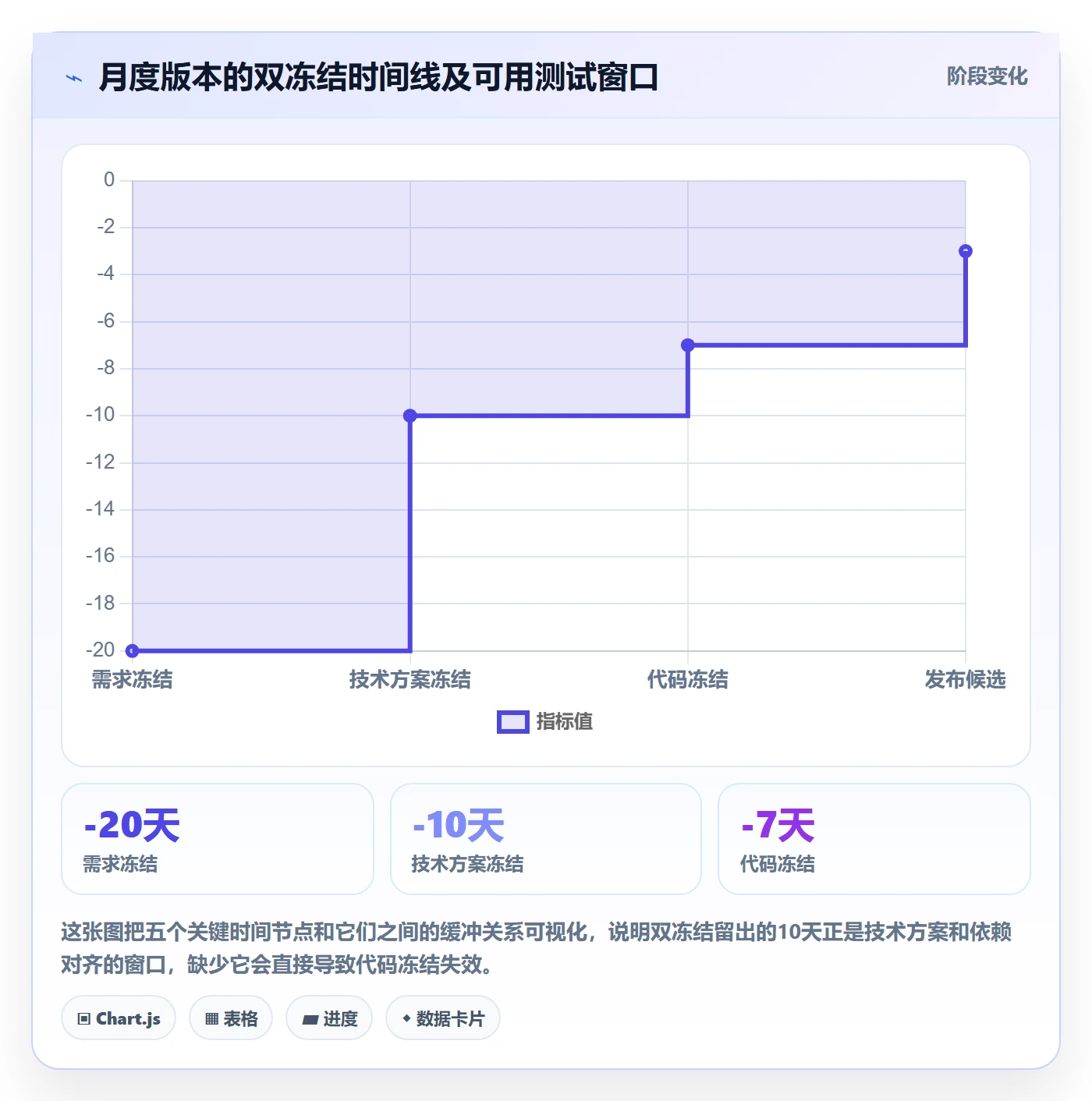 计划版本管理方法大全：项目经理项目规划协同管理落地清单