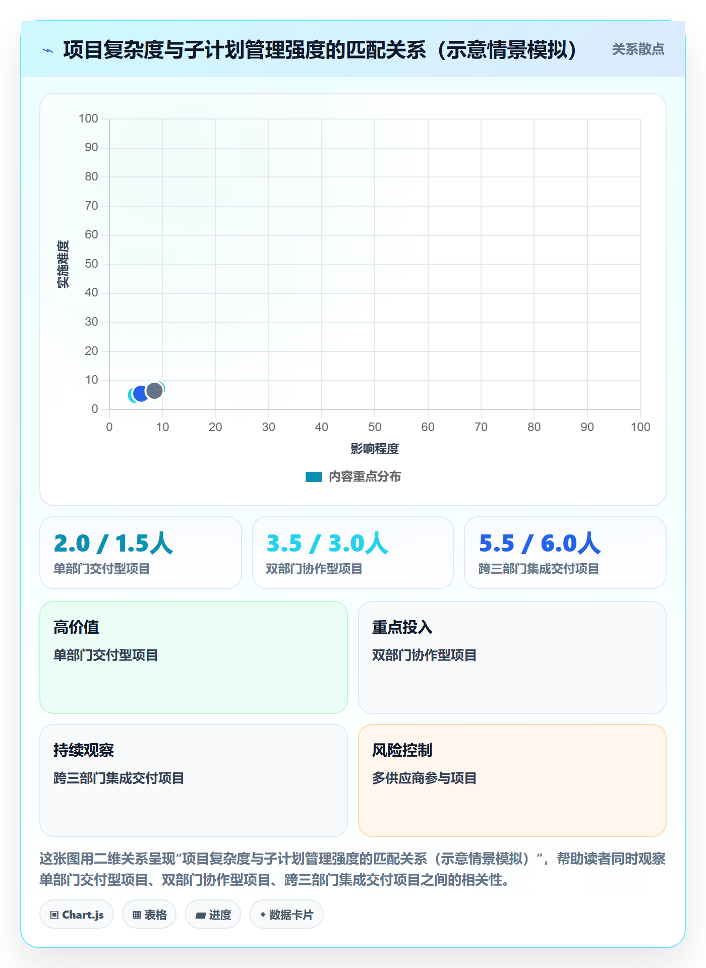项目规划如何做好子计划?PMO落地方案与操作步骤