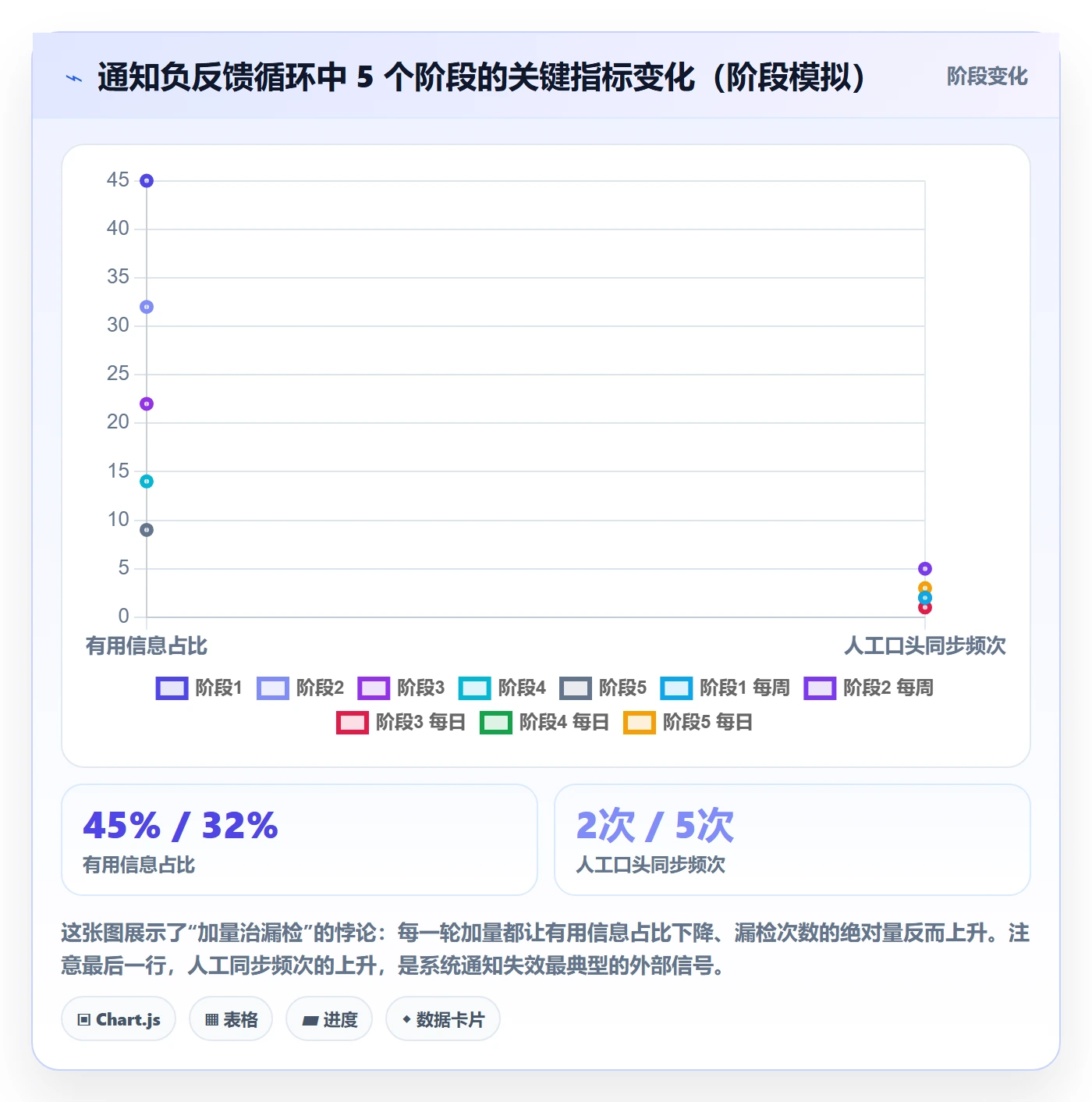 任务提醒消息通知教程:研发团队最佳实践,避坑指南