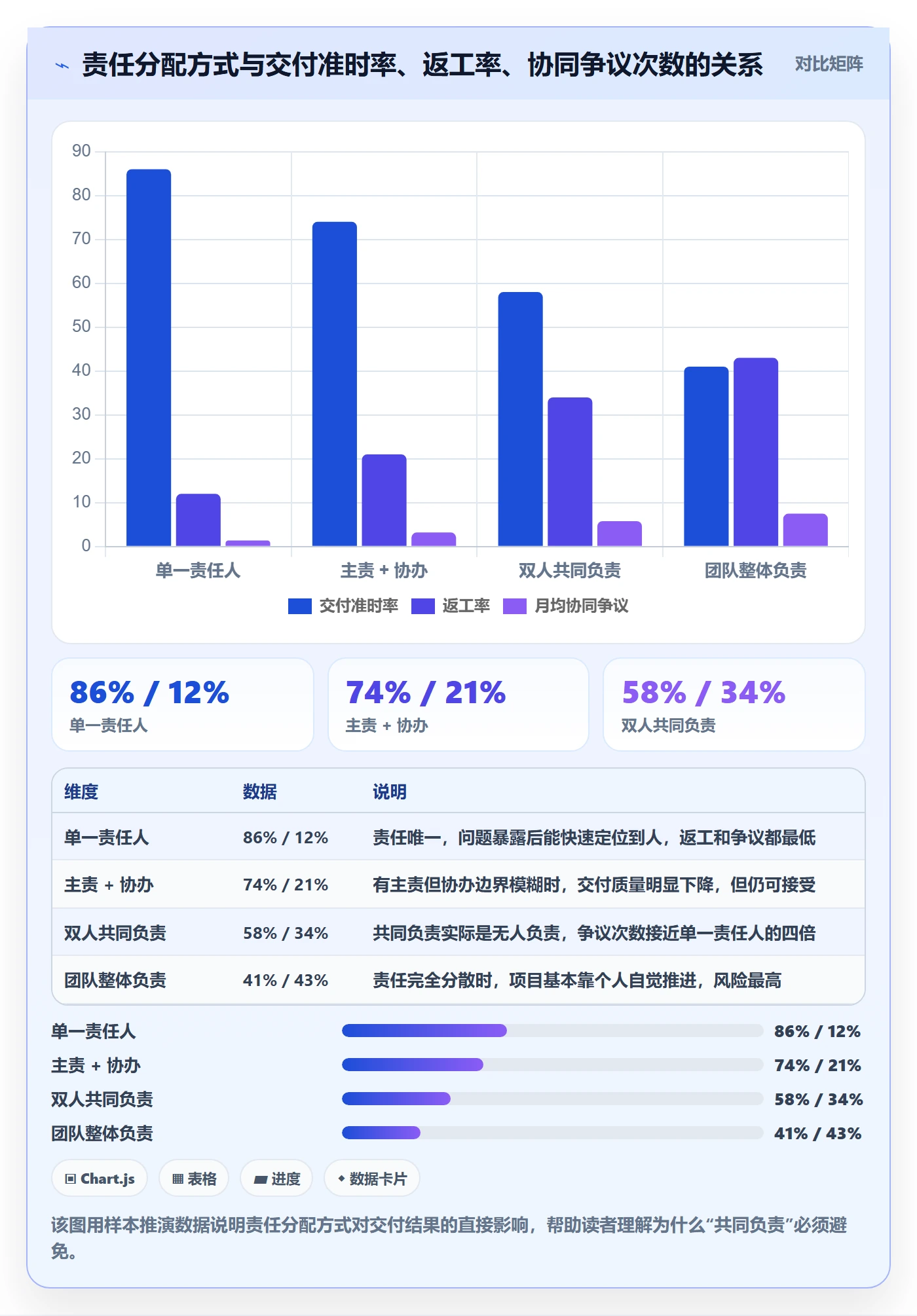 工作计划怎么做?项目负责人流程优化:项目规划从0到1