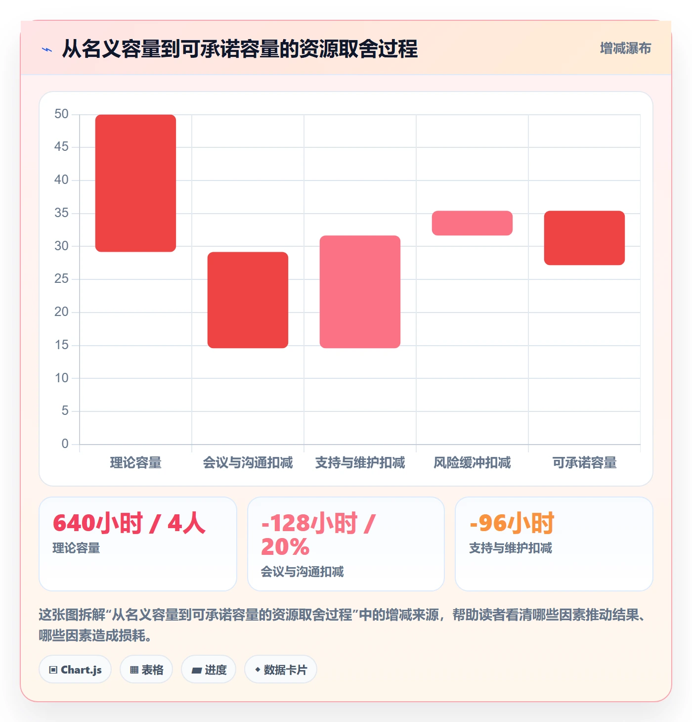 工作量管理方法大全：实施团队人力资源计划协同管理落地清单