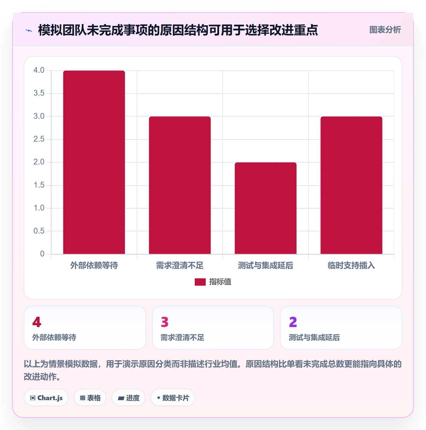 敏捷项目Scrum全流程：研发团队入门指南与一文讲清