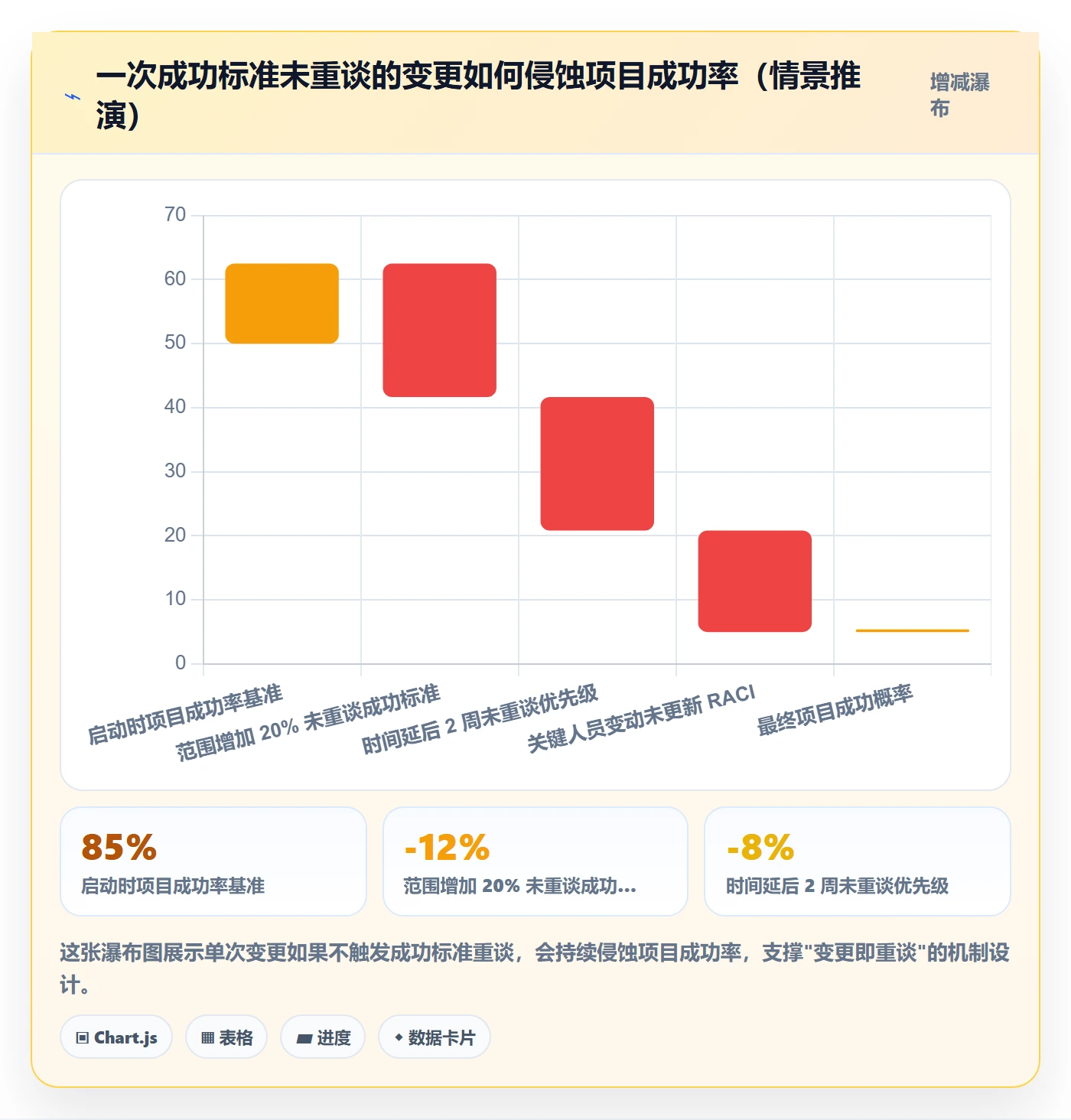 成功标准实操方法：跨部门团队提升项目目标效率的效率提升方法与模板