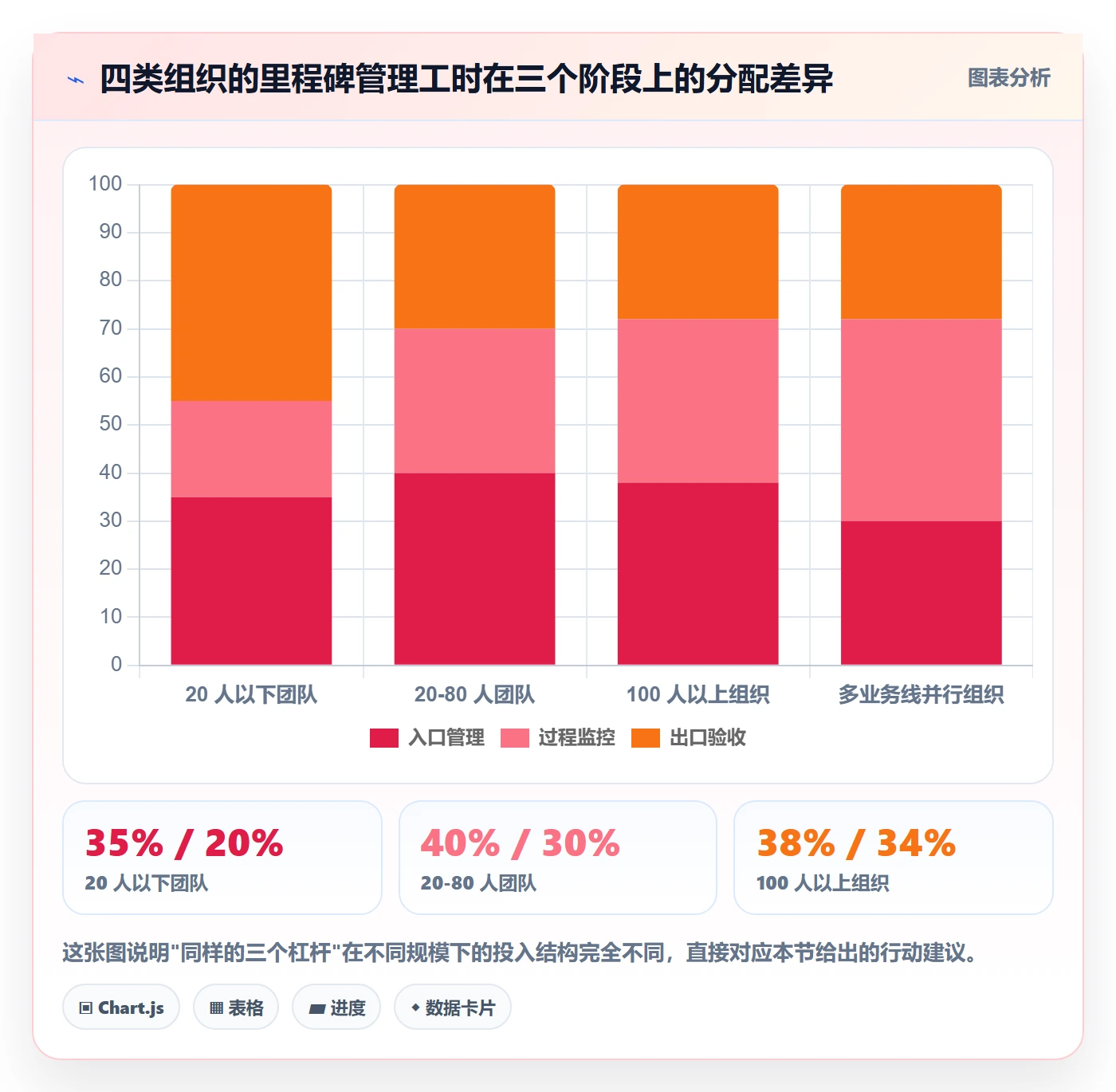 关键节点实操方法:研发团队提升里程碑效率的流程优化方法与模板