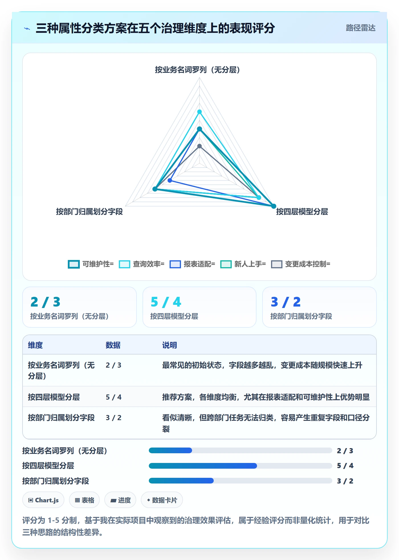 任务属性分类教程:项目负责人最佳实践,避坑指南