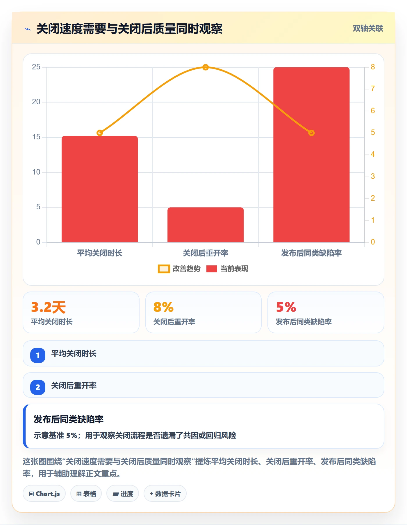 关闭管理指南：项目负责人如何做好Bug / 缺陷，协同管理全流程
