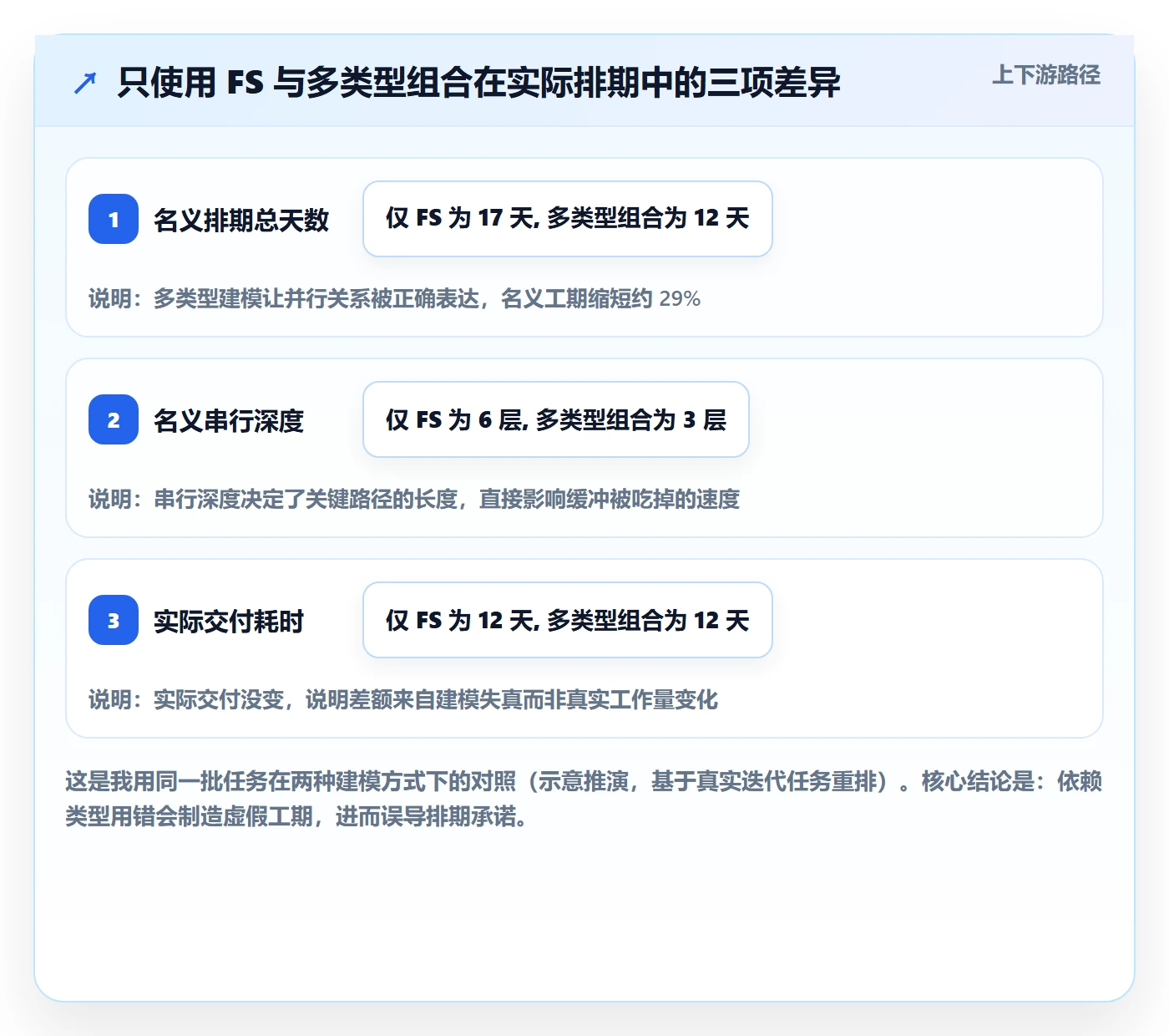 前置任务落地方案：产品经理开展任务依赖的最佳实践案例解析