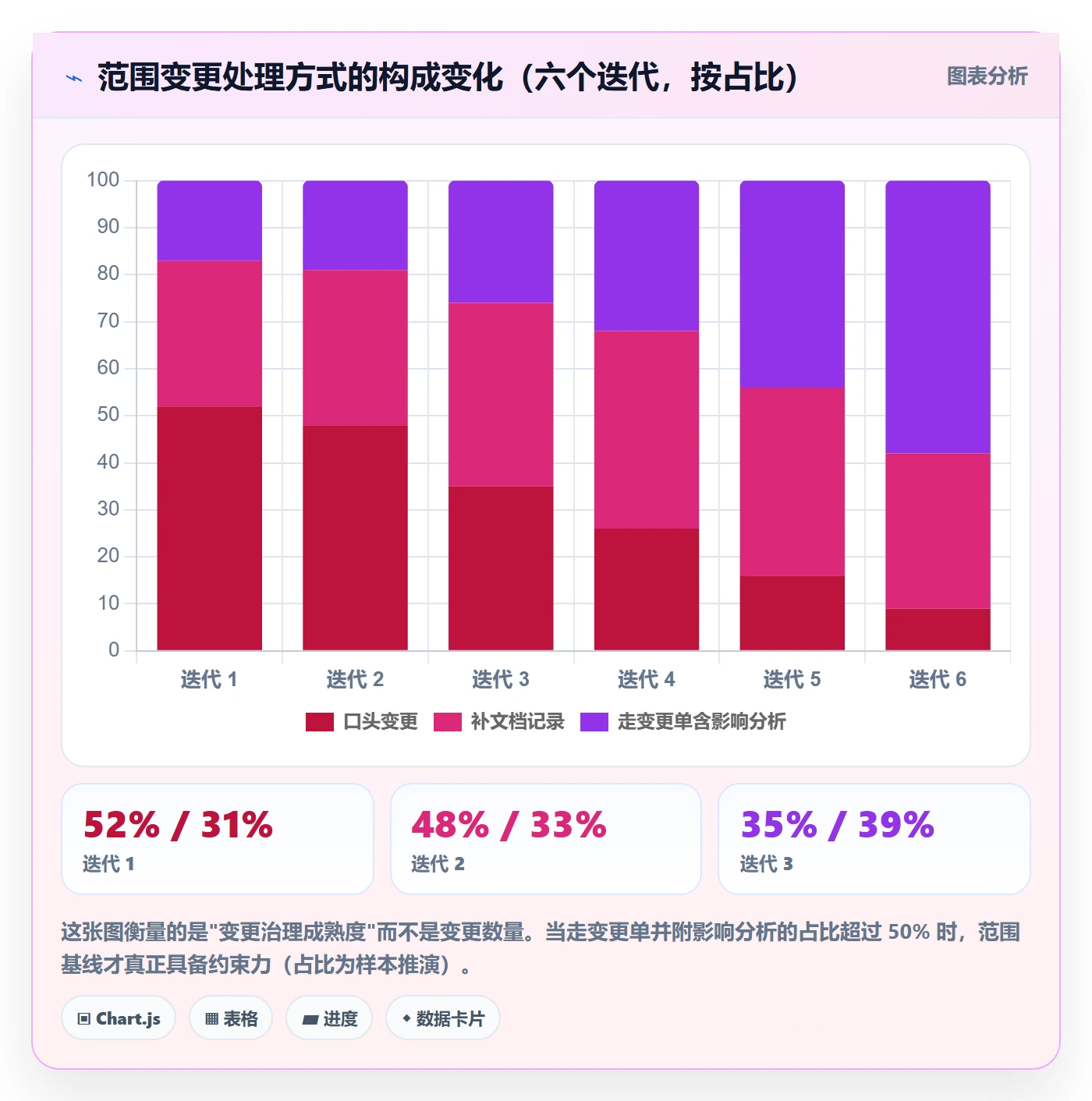 项目范围工作分解全流程:研发团队实操方法与一文讲清
