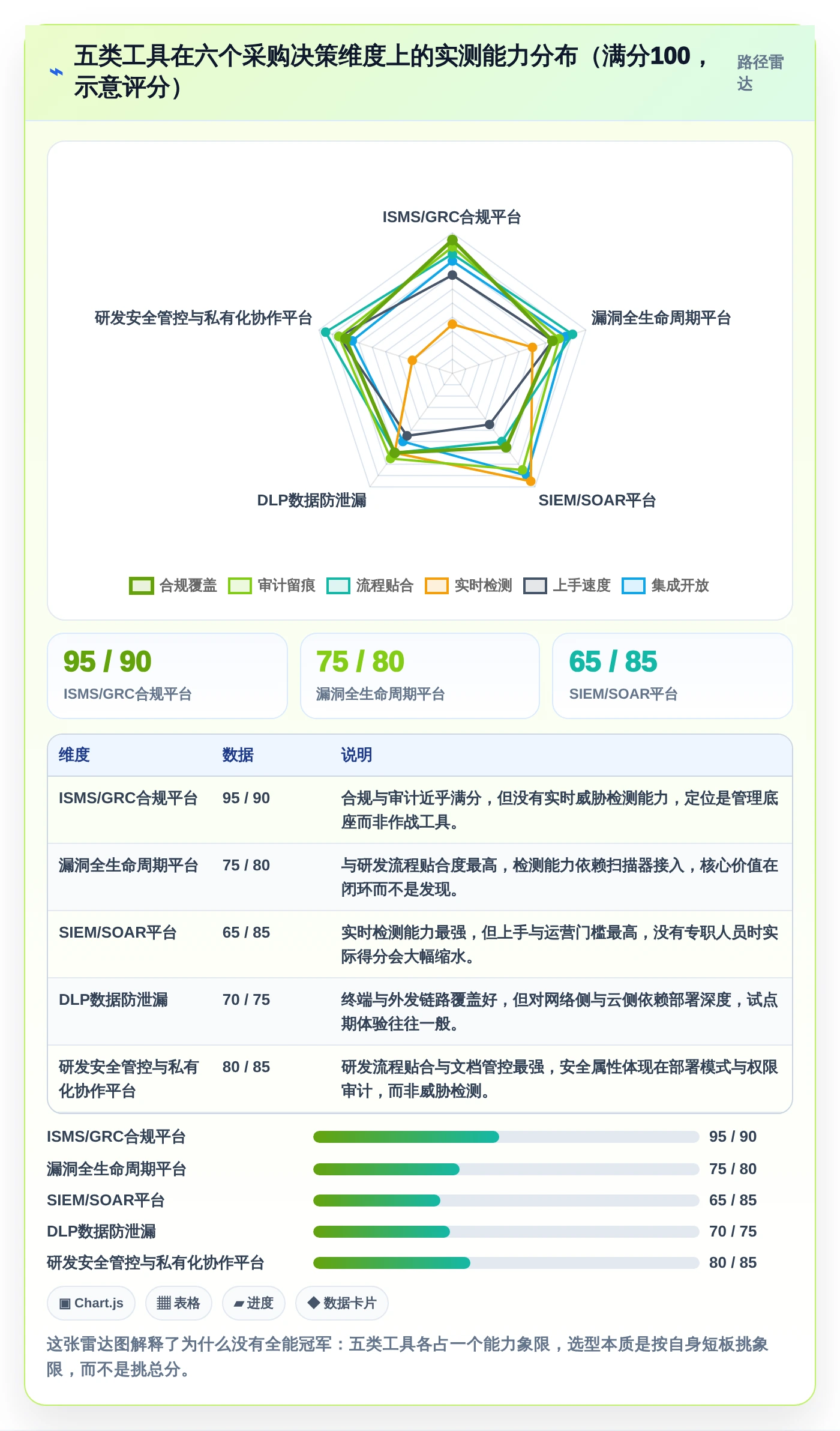 信息安全管理软件选型指南：2026年最值得投资的5大工具