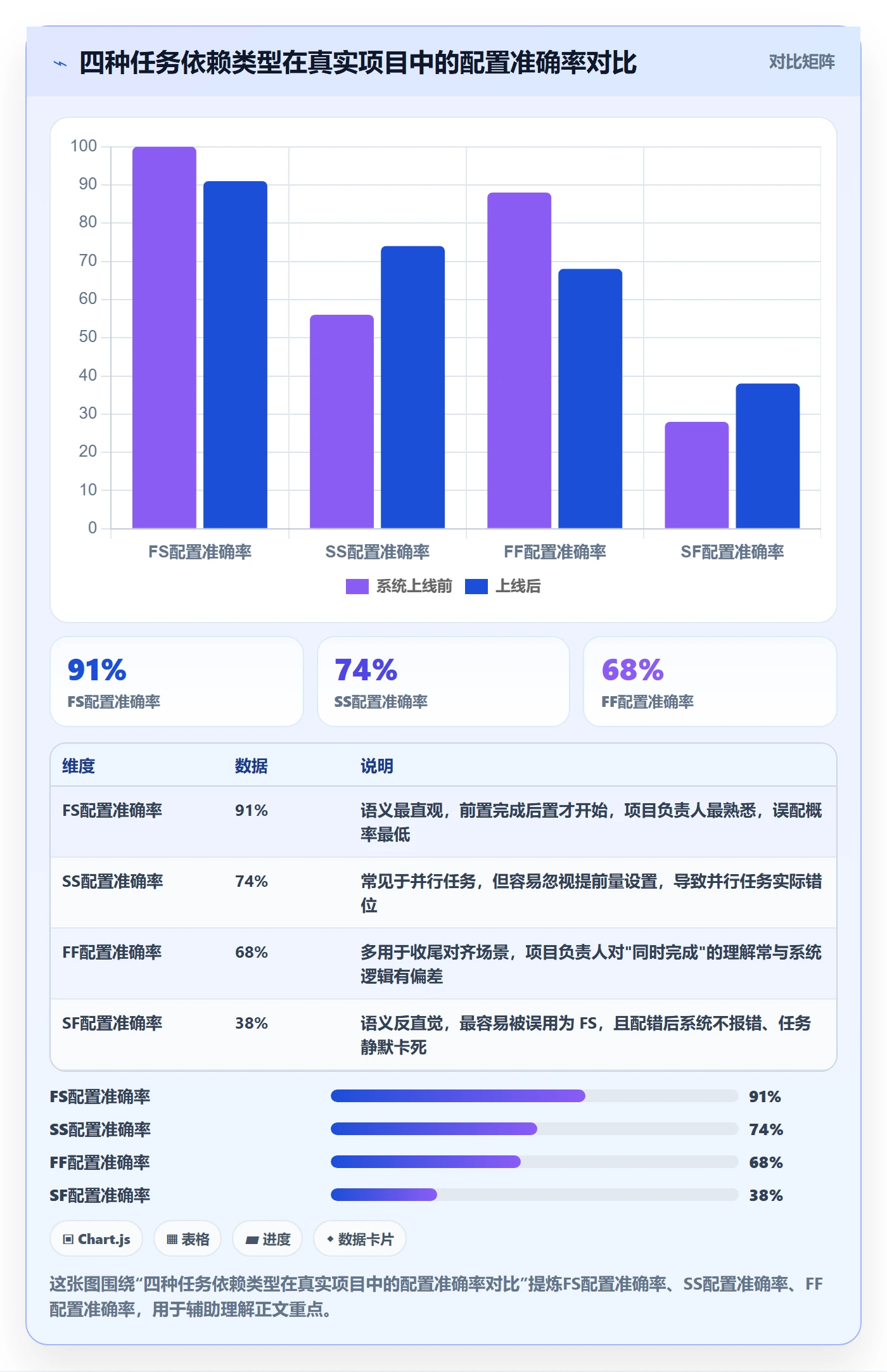 SF最佳实践：项目负责人任务依赖流程优化，常见问题
