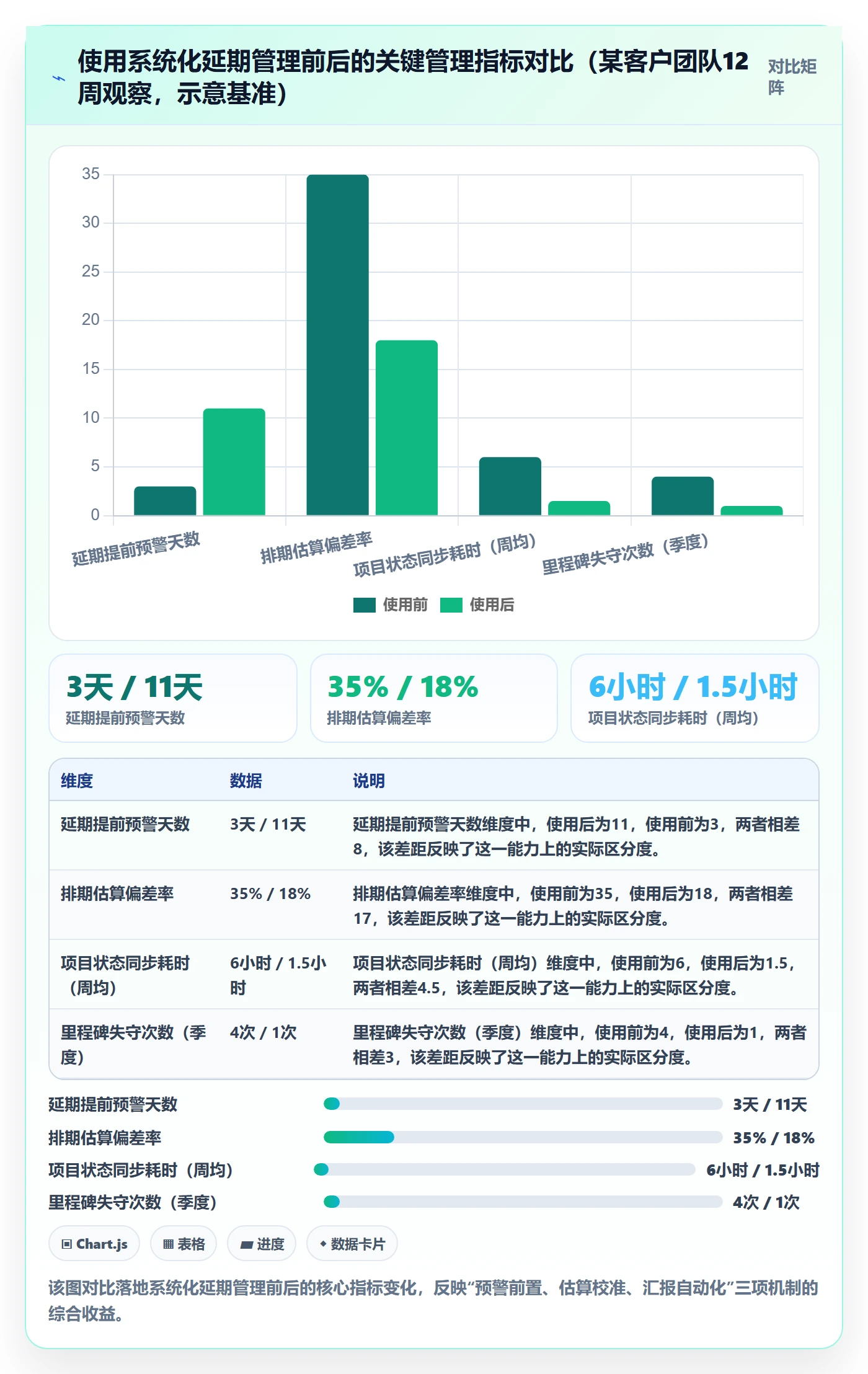 超期怎么做?项目经理风险控制:延期管理从0到1
