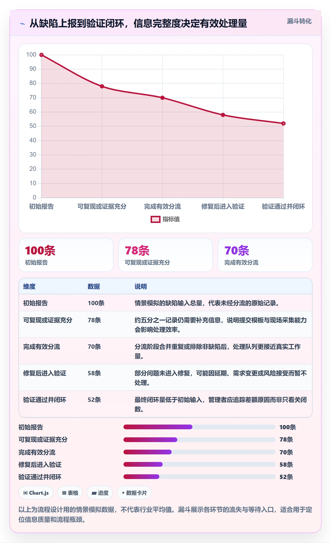 验证管理指南：企业管理者如何做好Bug / 缺陷，最佳实践全流程