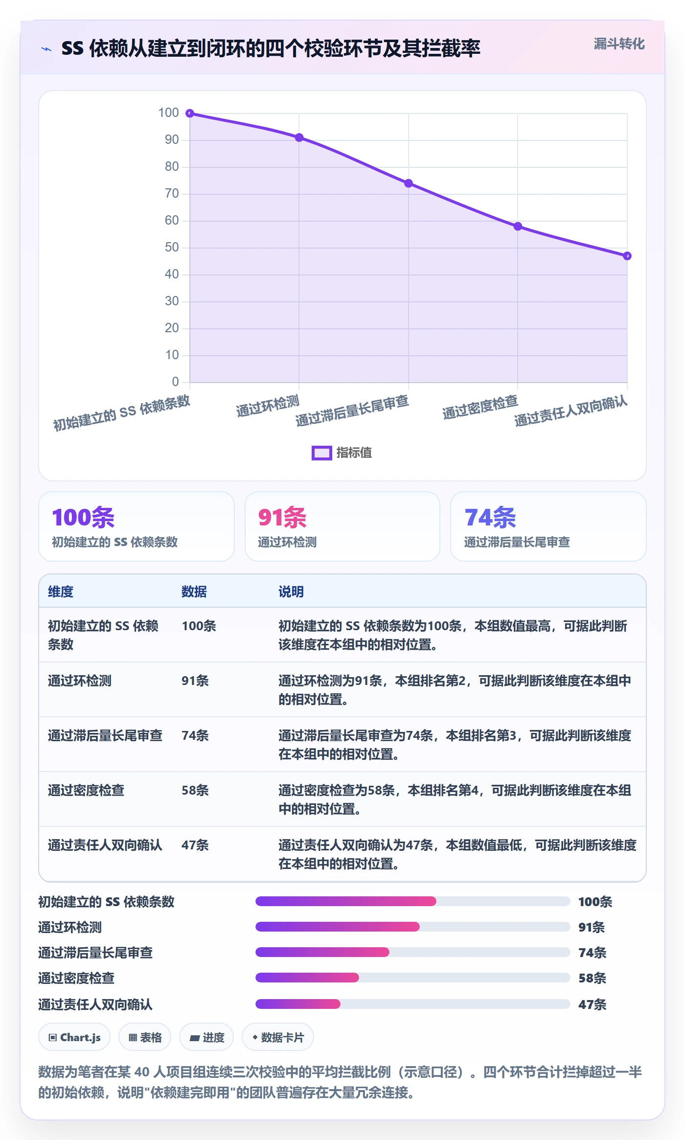 任务依赖如何做好SS?项目成员实操方法与操作步骤
