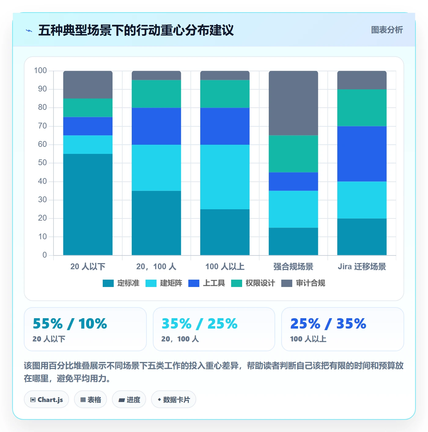 项目阶段阶段负责人教程：项目成员协同管理，避坑指南