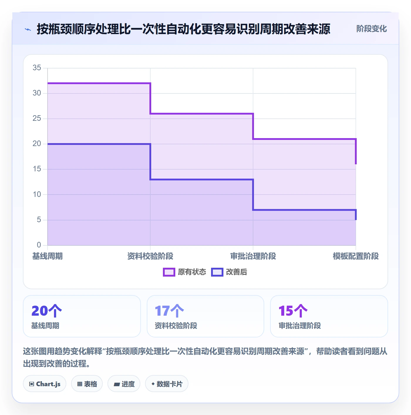 需求拆解最佳实践:企业管理者需求管理风险控制,常见问题