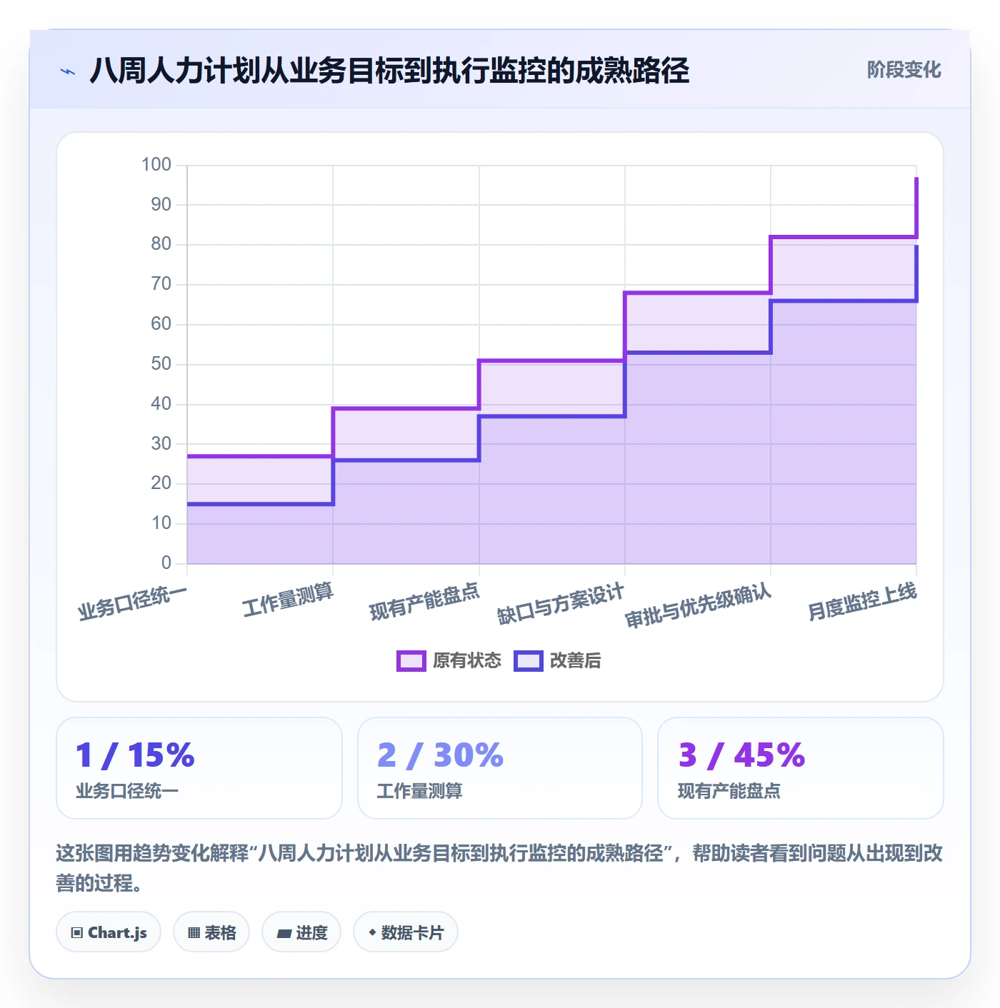 人力资源计划如何做好投入比例?企业管理者最佳实践与操作步骤