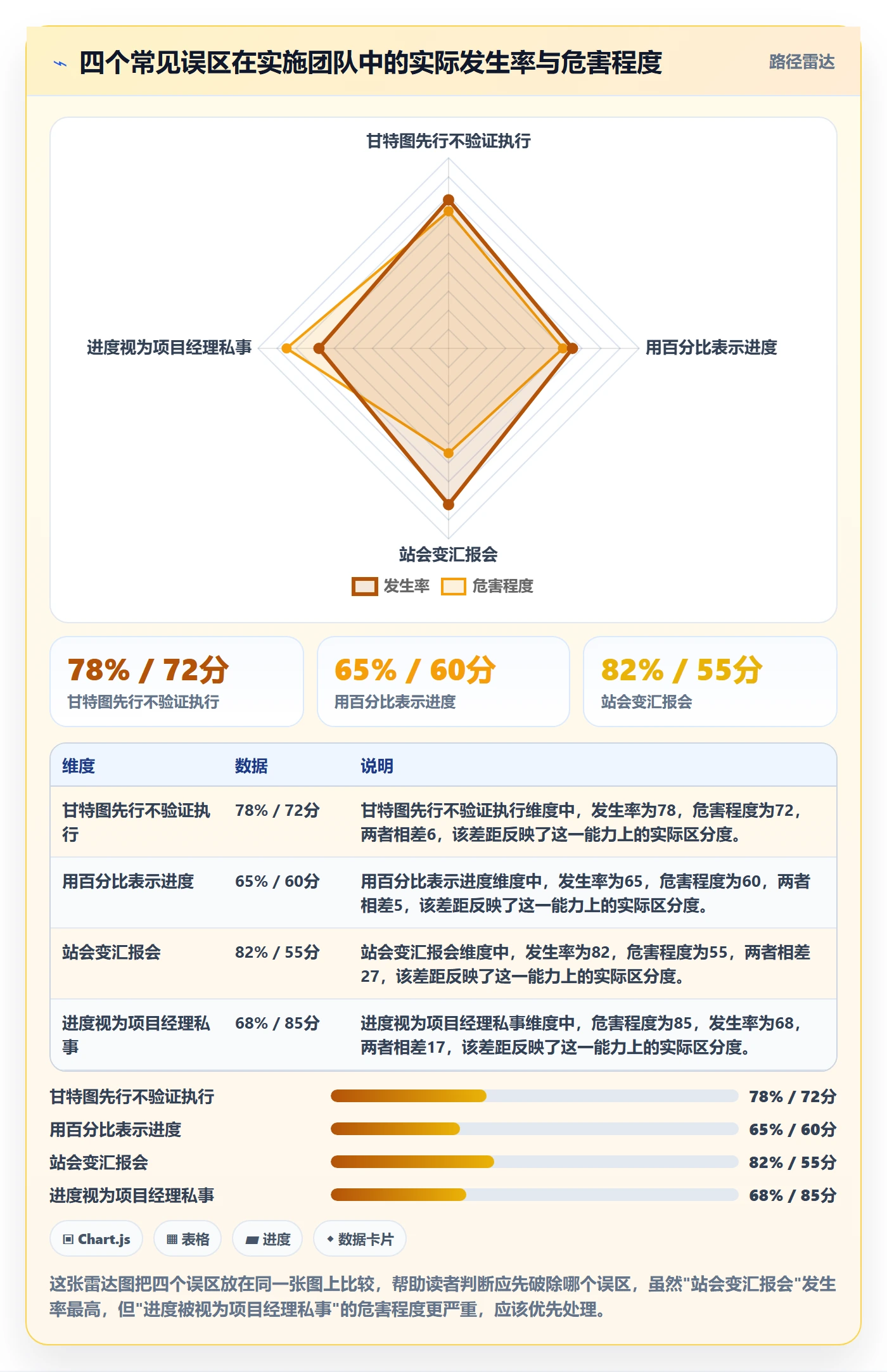 计划进度怎么做?实施团队实操方法:进度管理从0到1