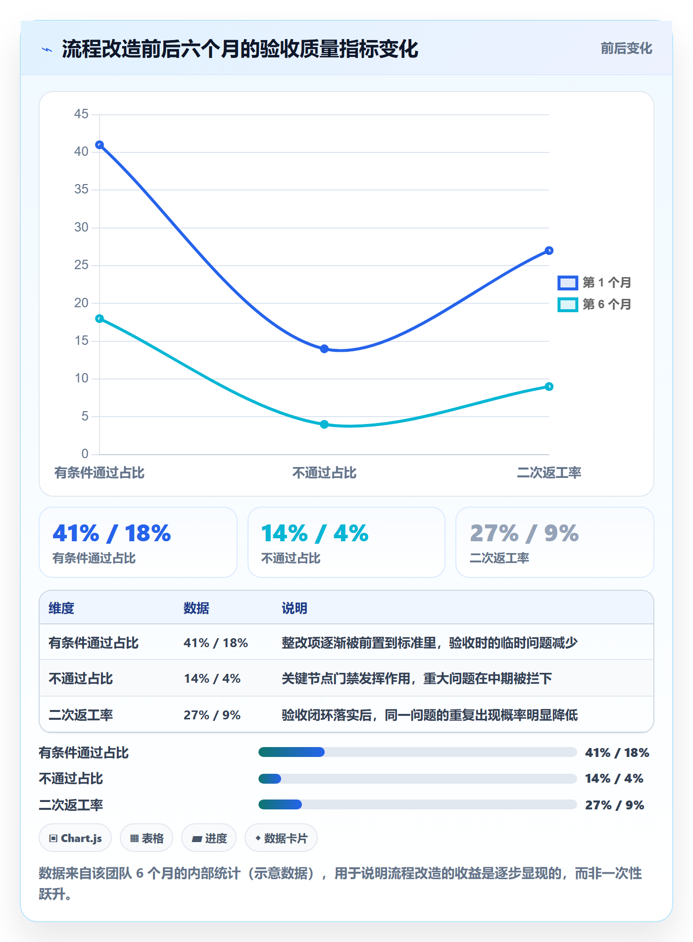 确认完成管理指南:管理层如何做好任务验收,入门指南全流程