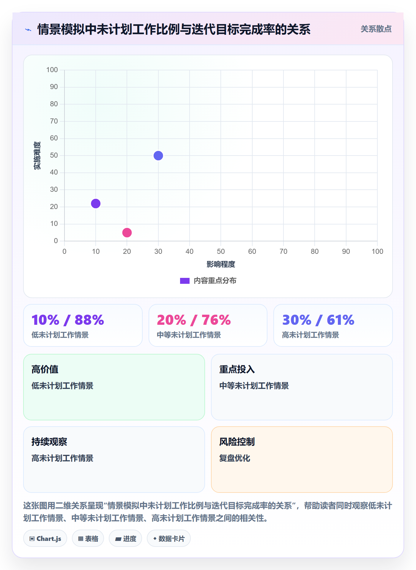 迭代计划怎么做?研发团队协同管理:迭代管理从0到1