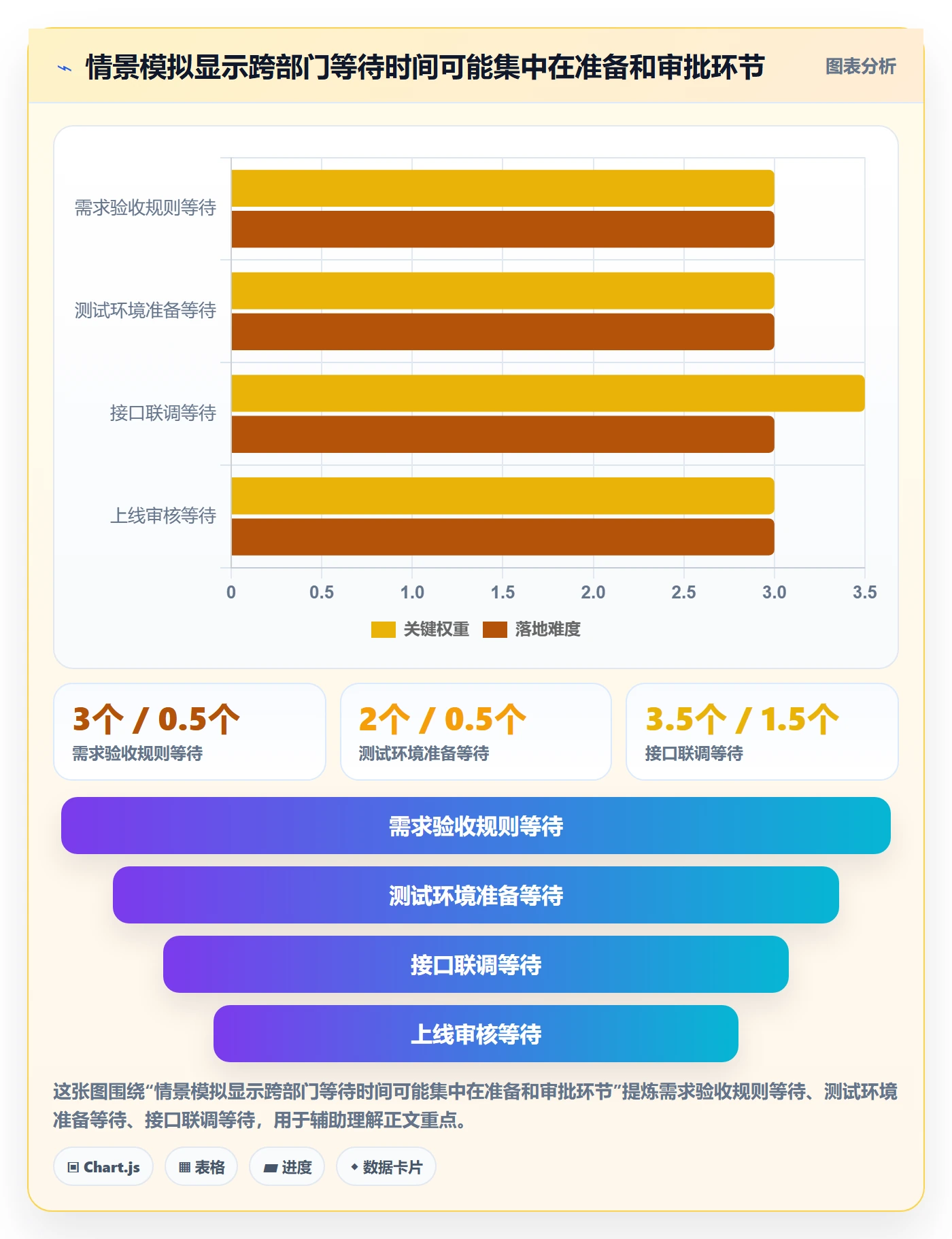 迭代最佳实践：跨部门团队敏捷项目入门指南，常见问题