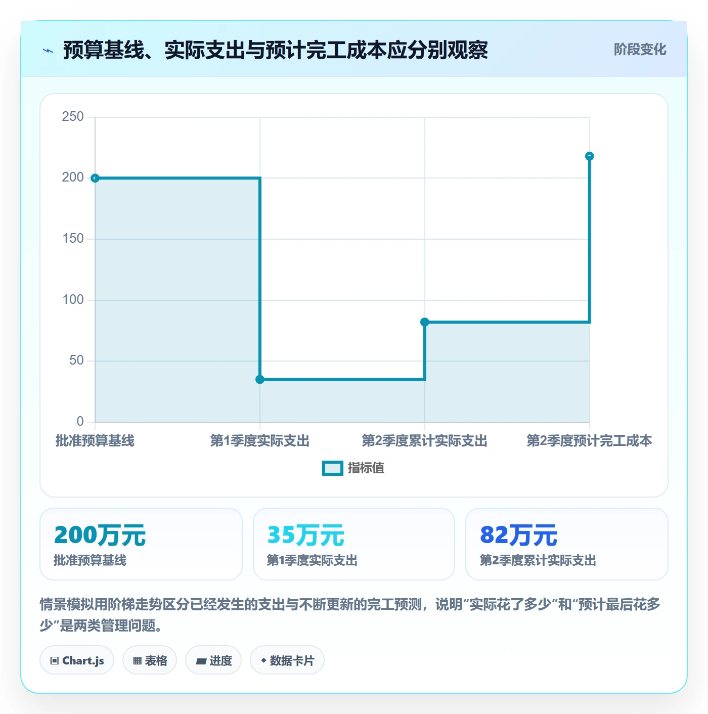 预算科目管理指南:PMO如何做好预算管理,最佳实践全流程