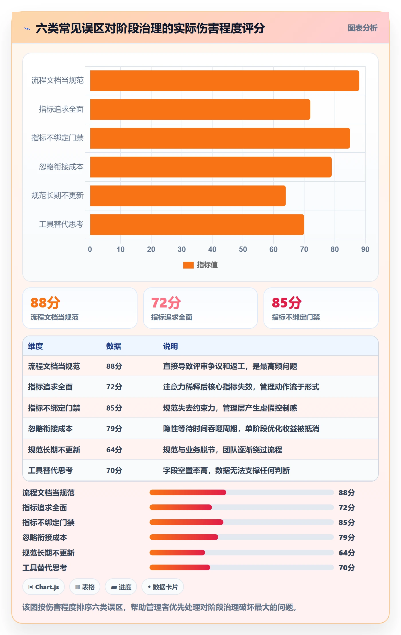 阶段任务流程与规范：企业管理者项目阶段最佳实践关键指标