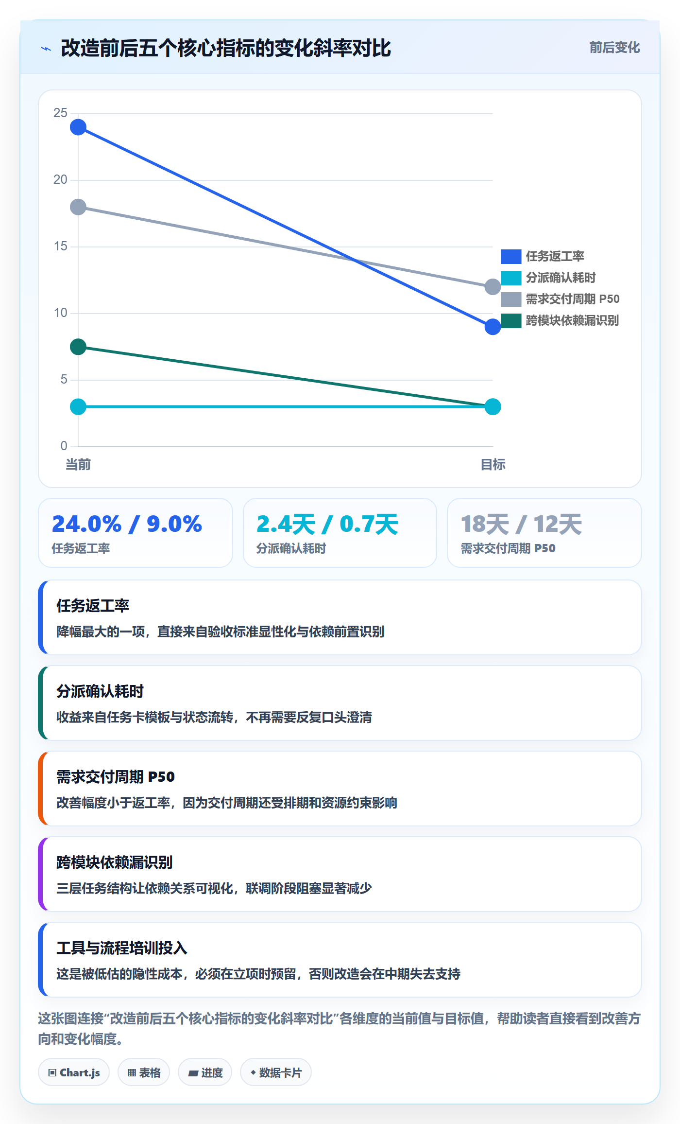 派发落地方案:产品经理开展任务分派的实操方法案例解析