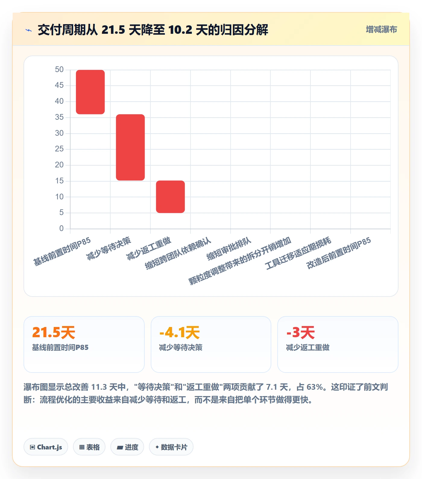 追踪管理指南:管理层如何做好进度跟踪,流程优化全流程