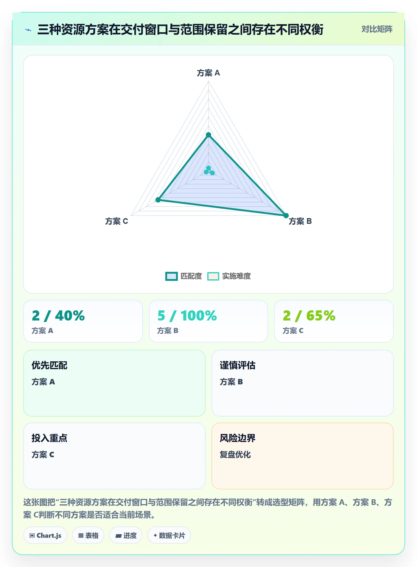 人力资源计划资源冲突全流程:产品经理协同管理与一文讲清