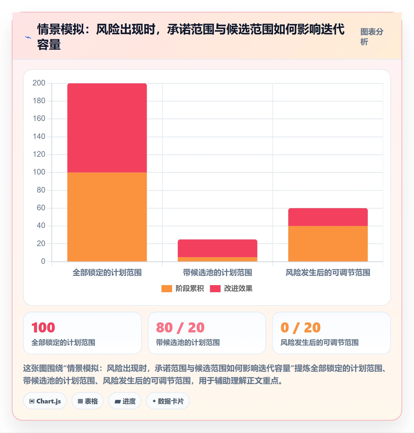 迭代目标管理指南：产品经理如何做好迭代管理，最佳实践全流程