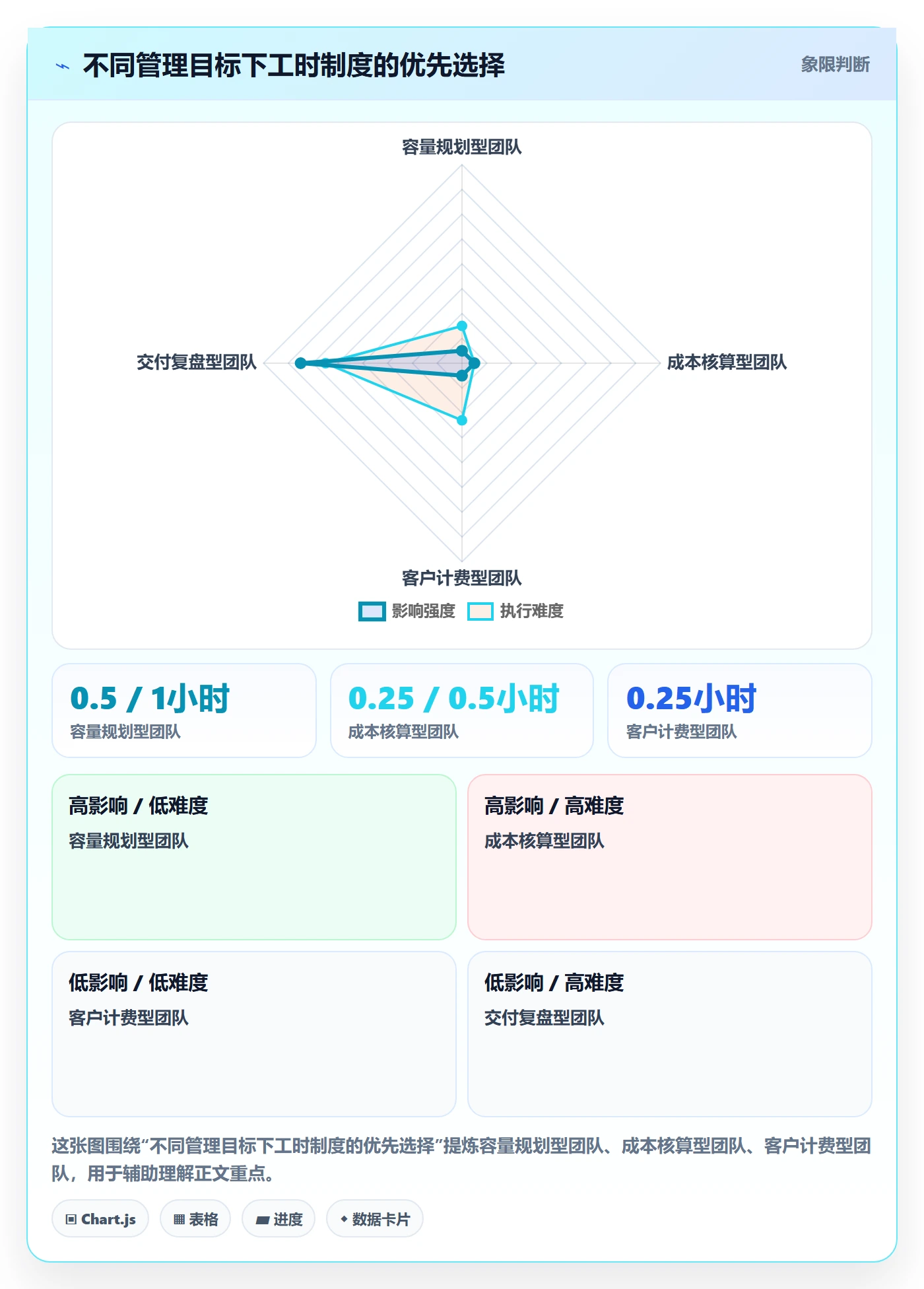 工时表周报工时全流程：项目负责人制度设计与一文讲清
